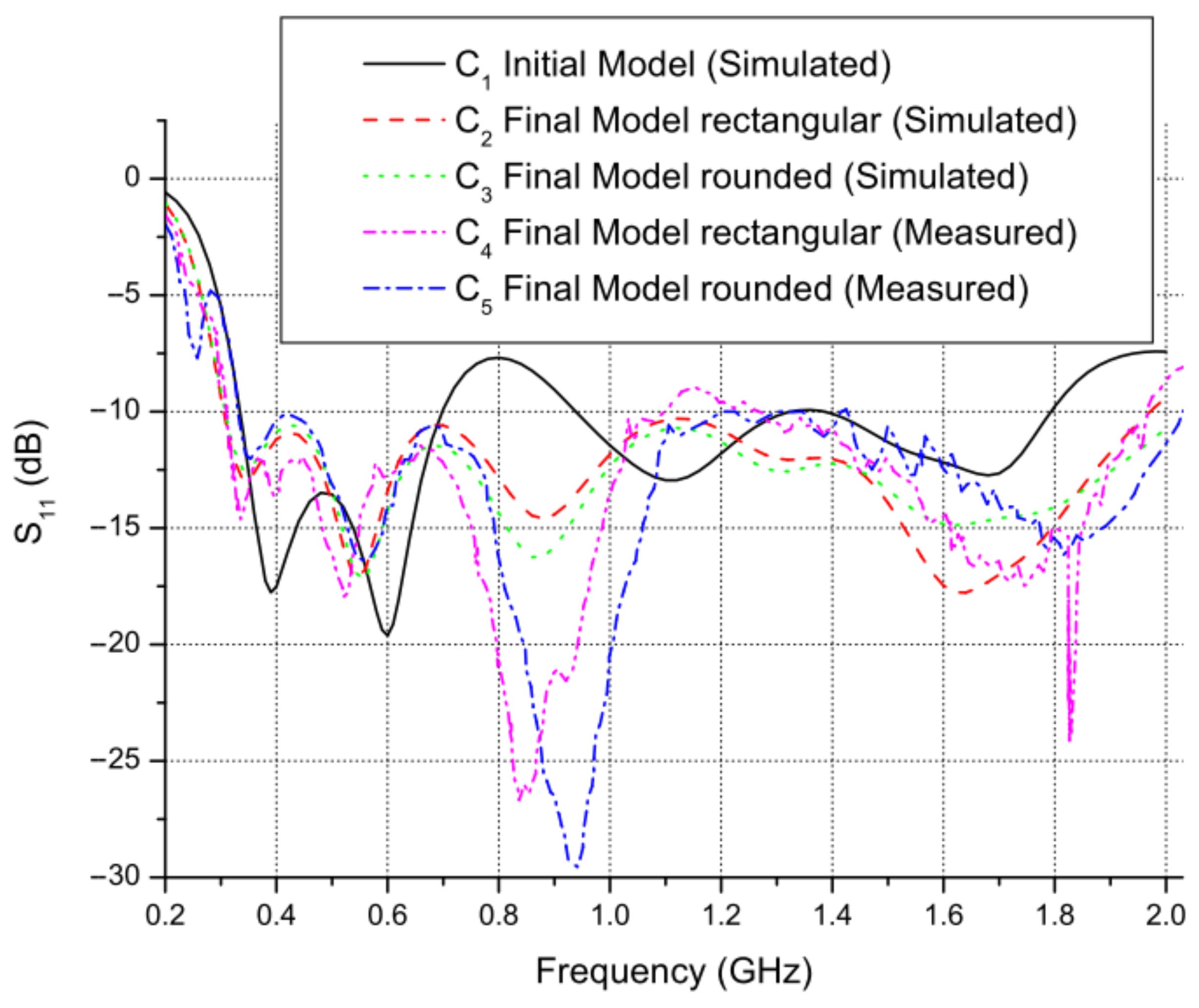 Energies 14 06864 g0a1