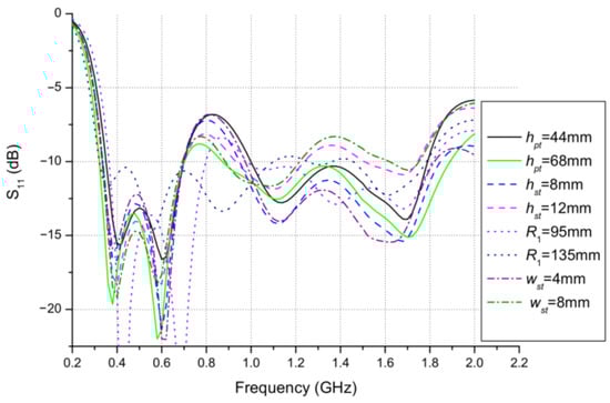 Energies 14 06864 g0a2