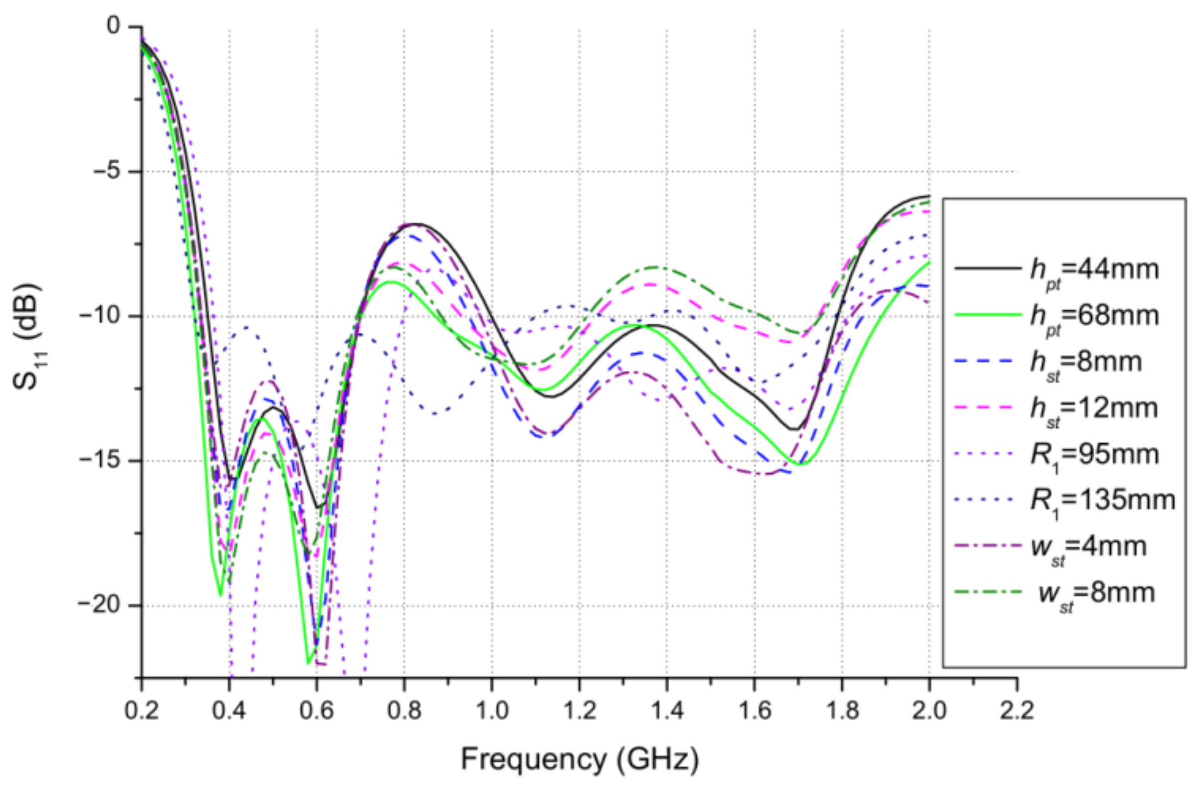 Energies 14 06864 g0a2