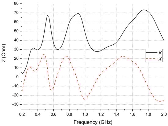 Energies 14 06864 g0a5