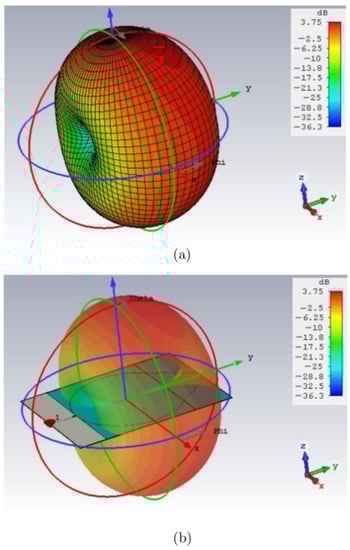 Energies 14 06864 g0a6