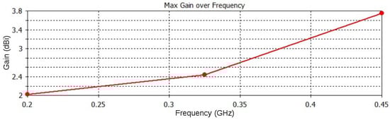 Energies 14 06864 g0a7