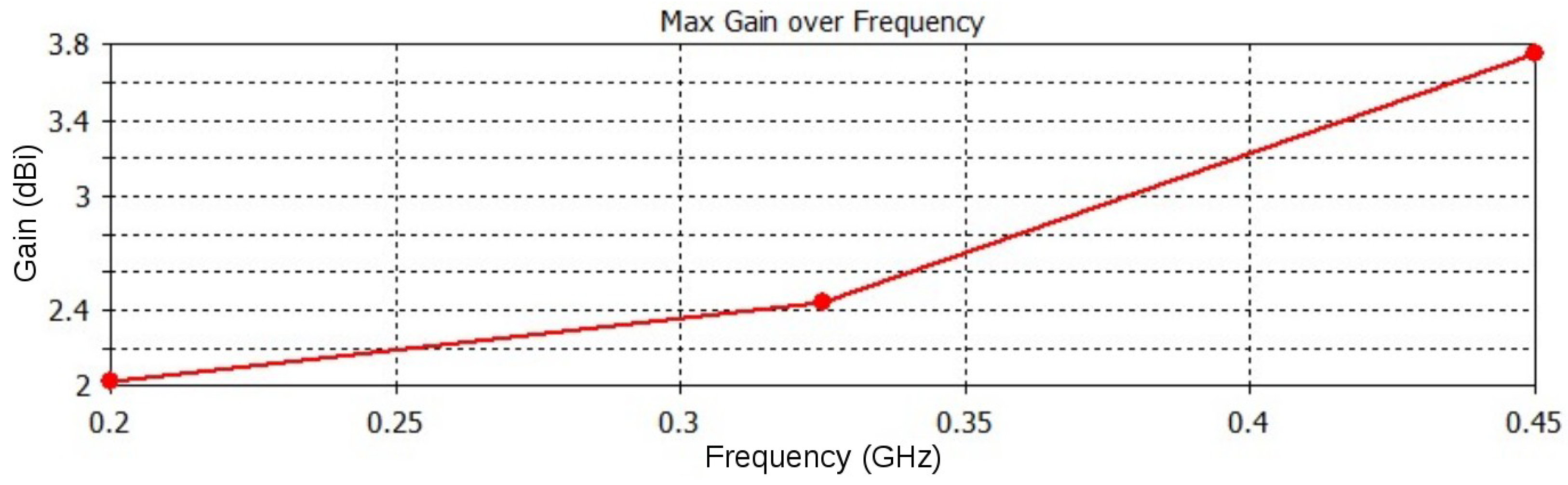 Energies 14 06864 g0a7