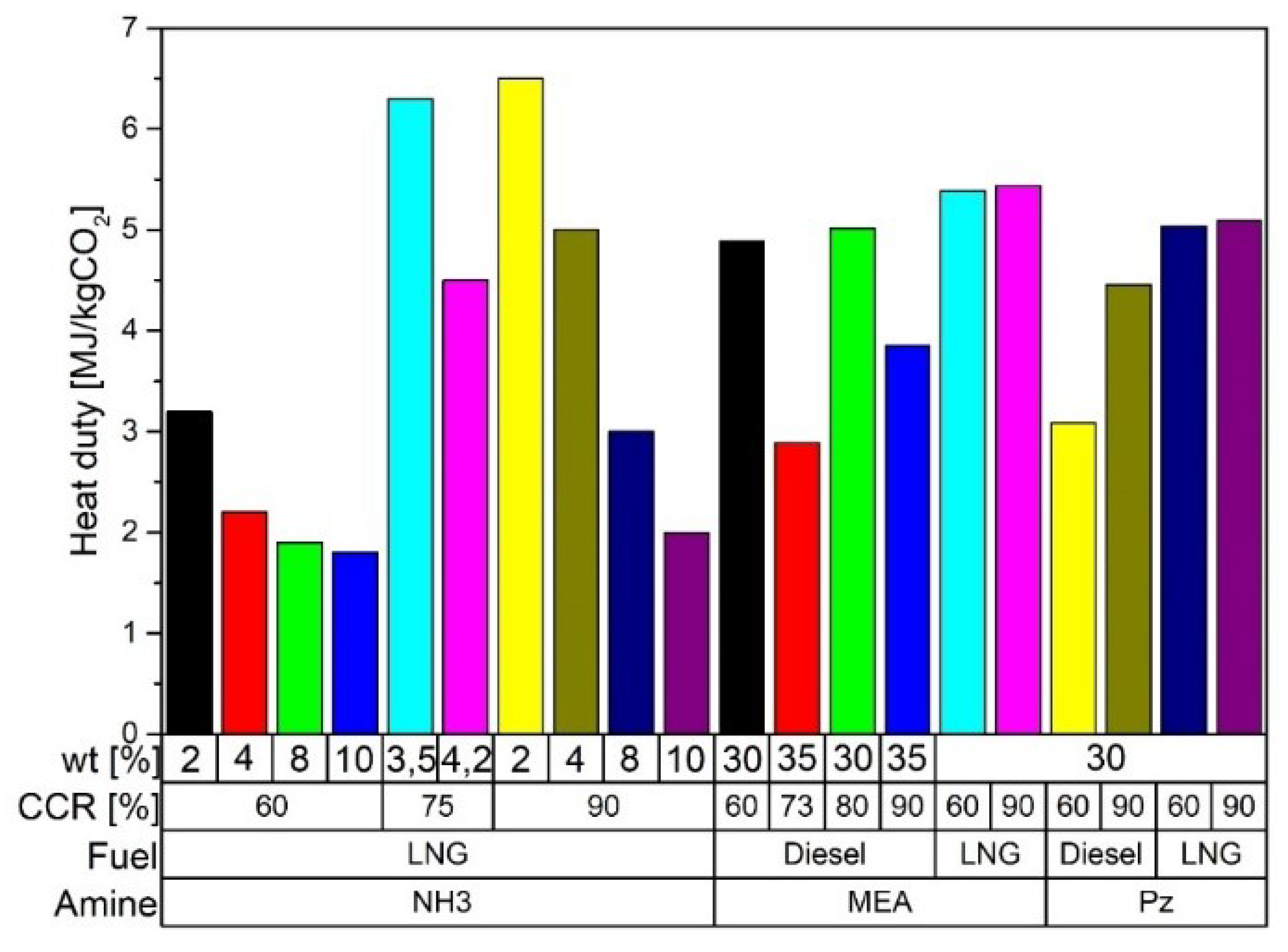 Energies 14 06865 g007 Energies 14 06865 g007