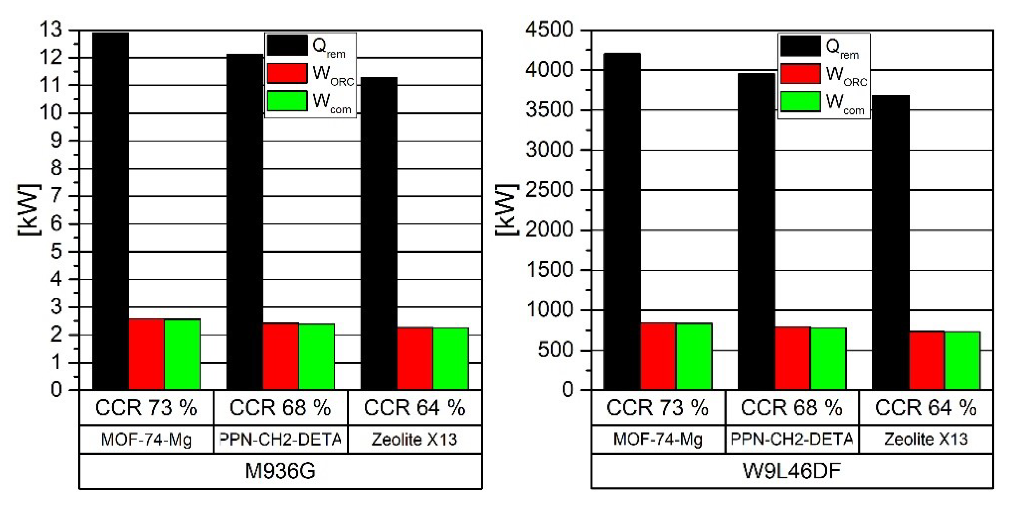 Energies 14 06865 g011 Energies 14 06865 g011