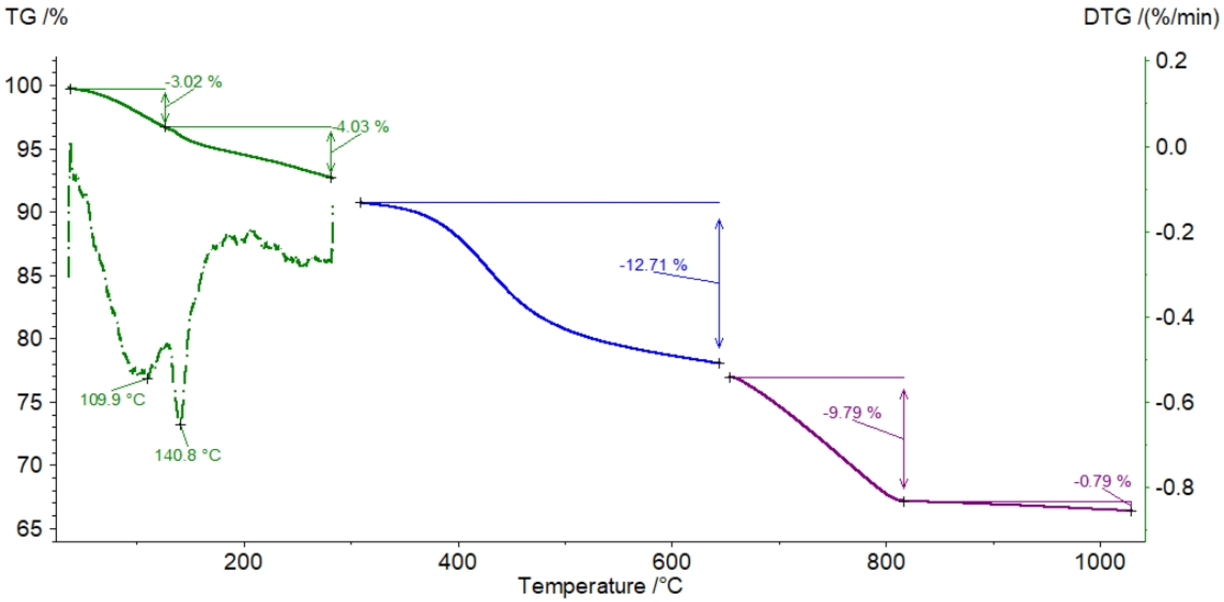 Energies 14 06866 g003