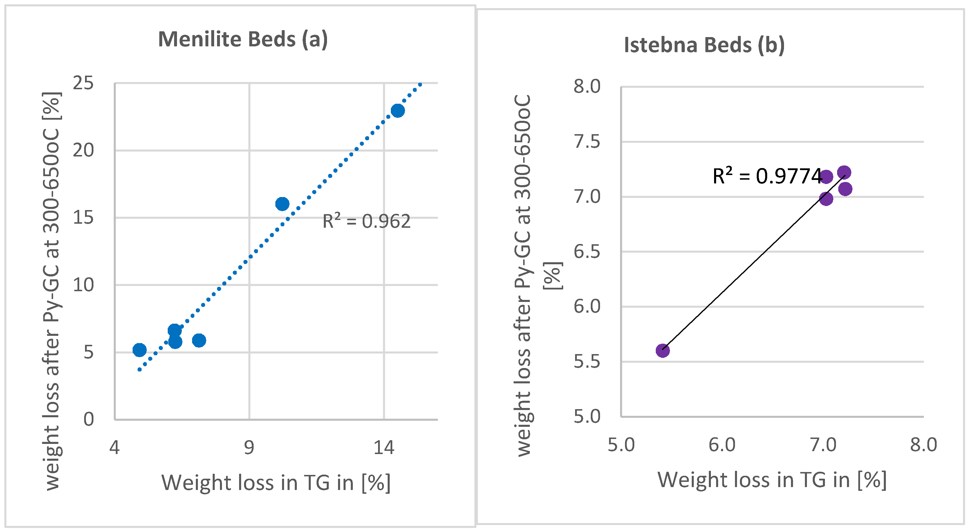 Energies 14 06866 g009