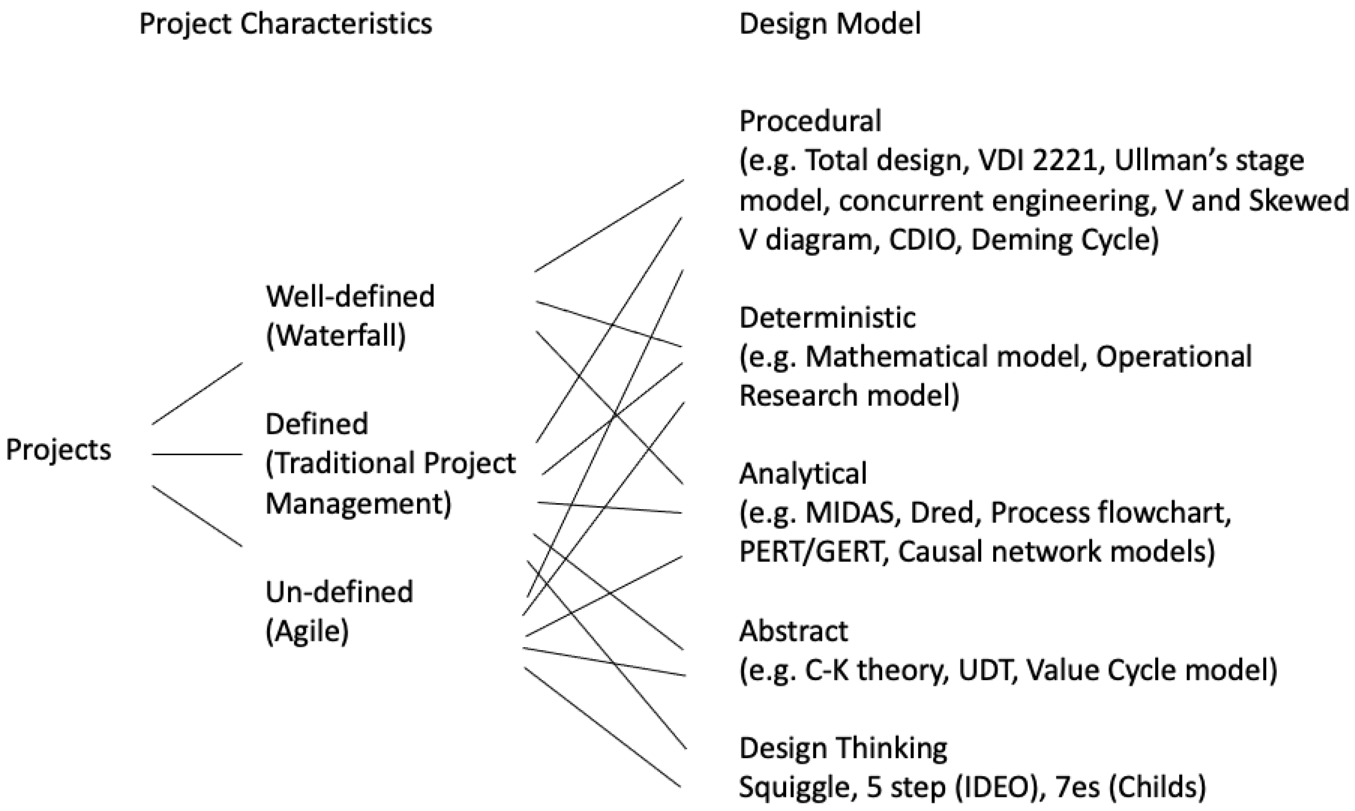 Energies 14 06867 g001
