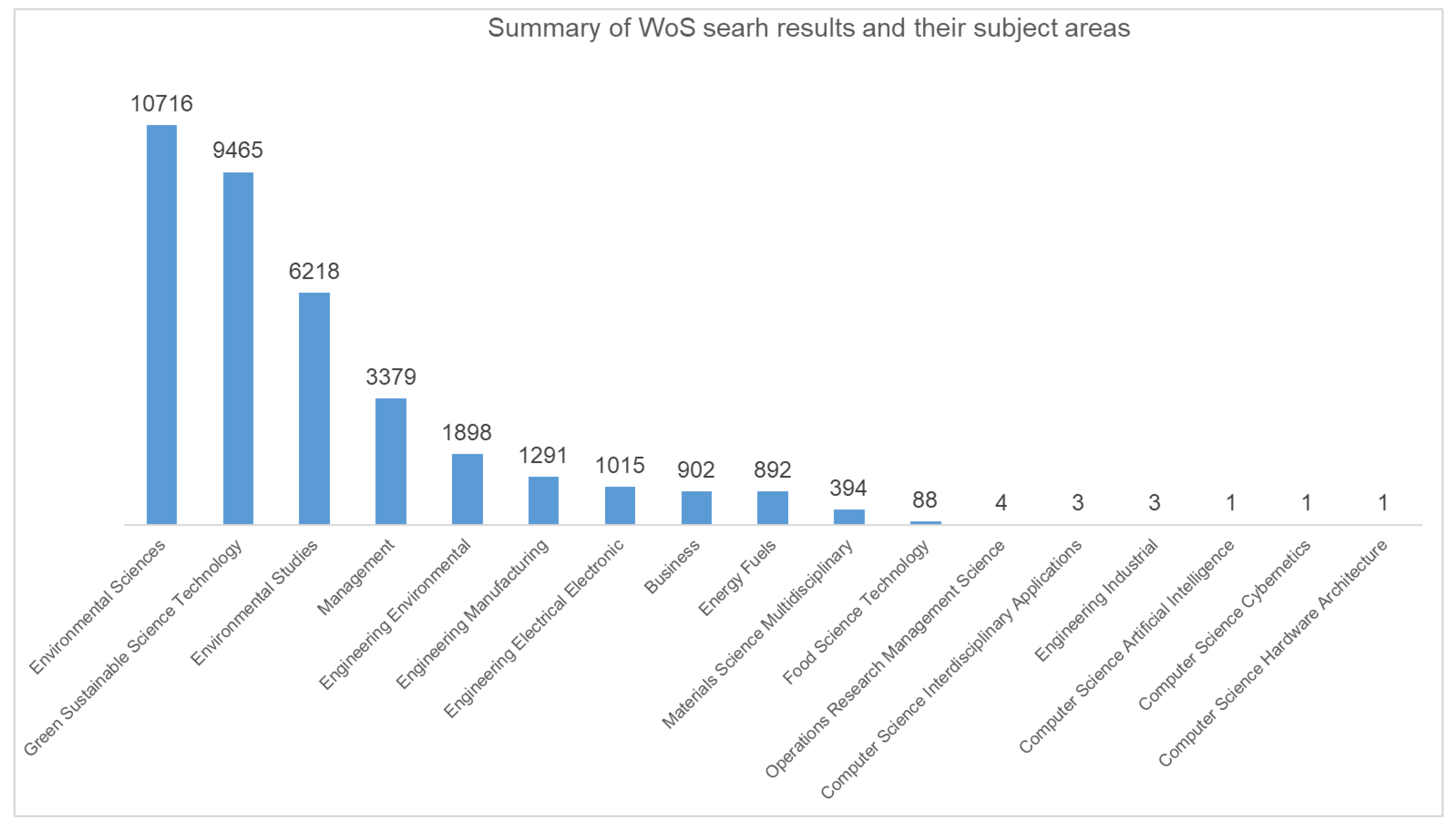 Energies 14 06867 g004