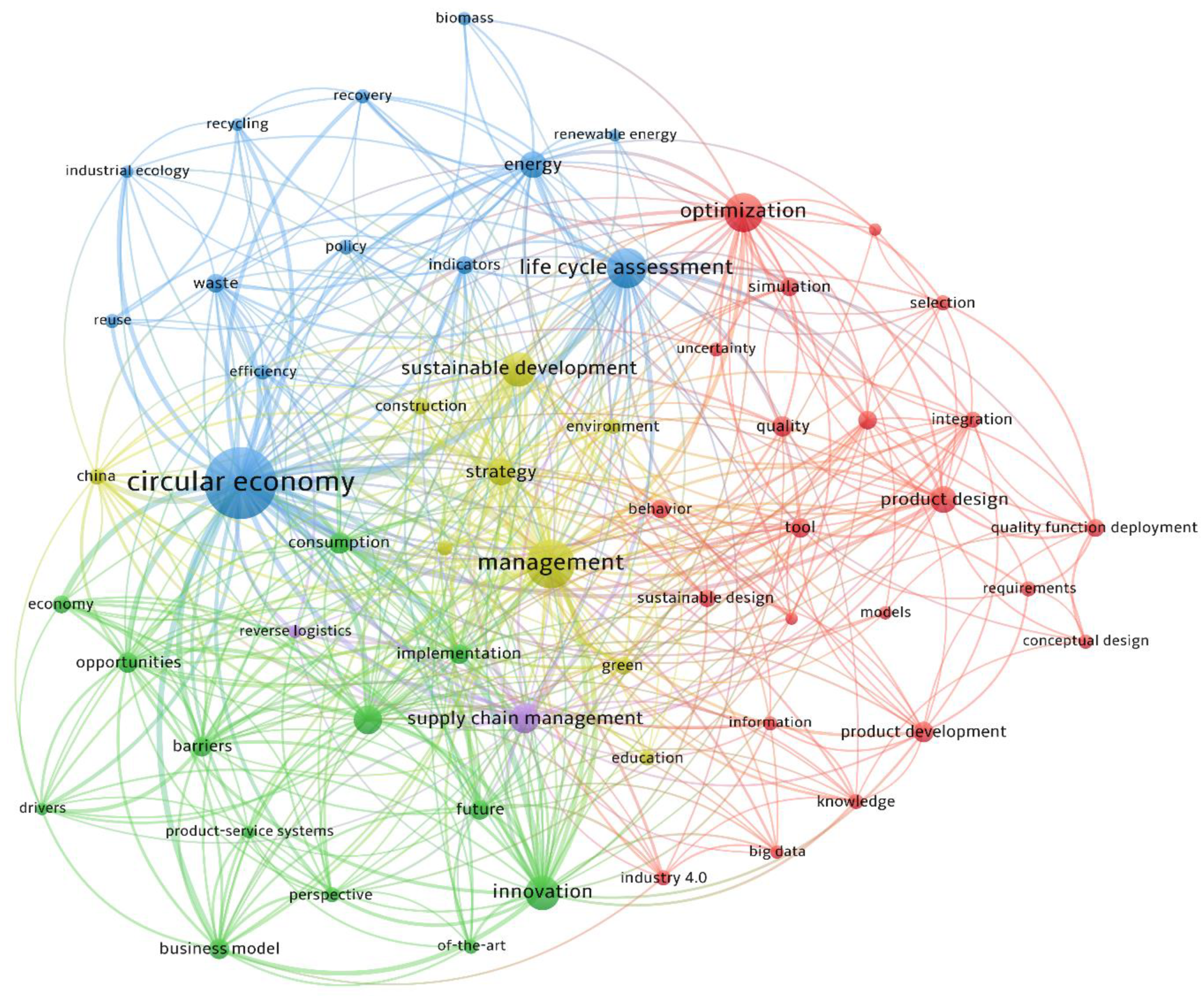 Energies 14 06867 g005