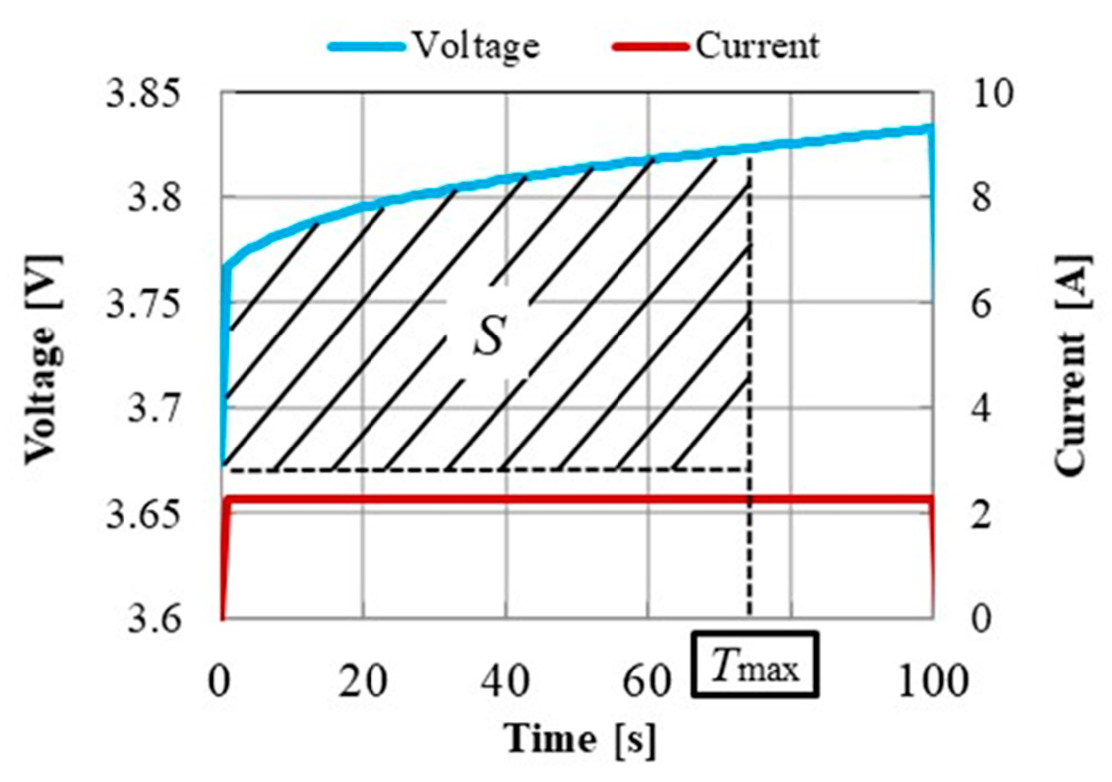 Energies 14 06868 g003