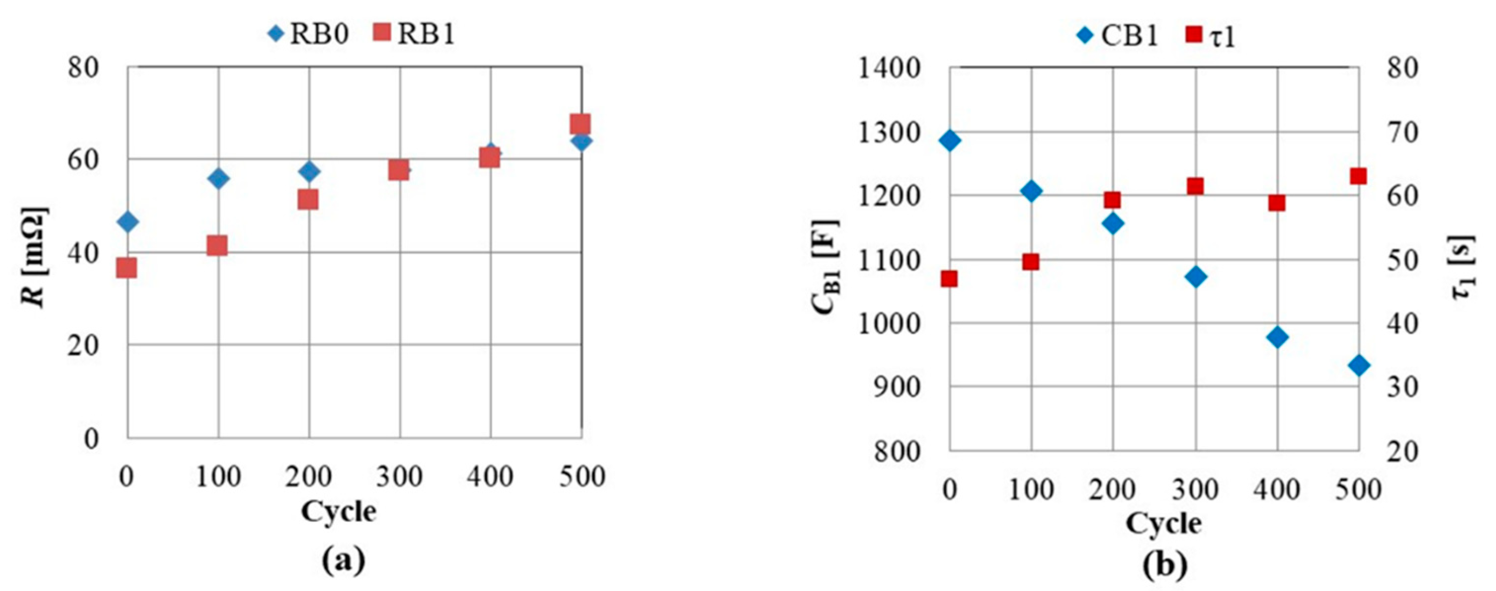 Energies 14 06868 g006