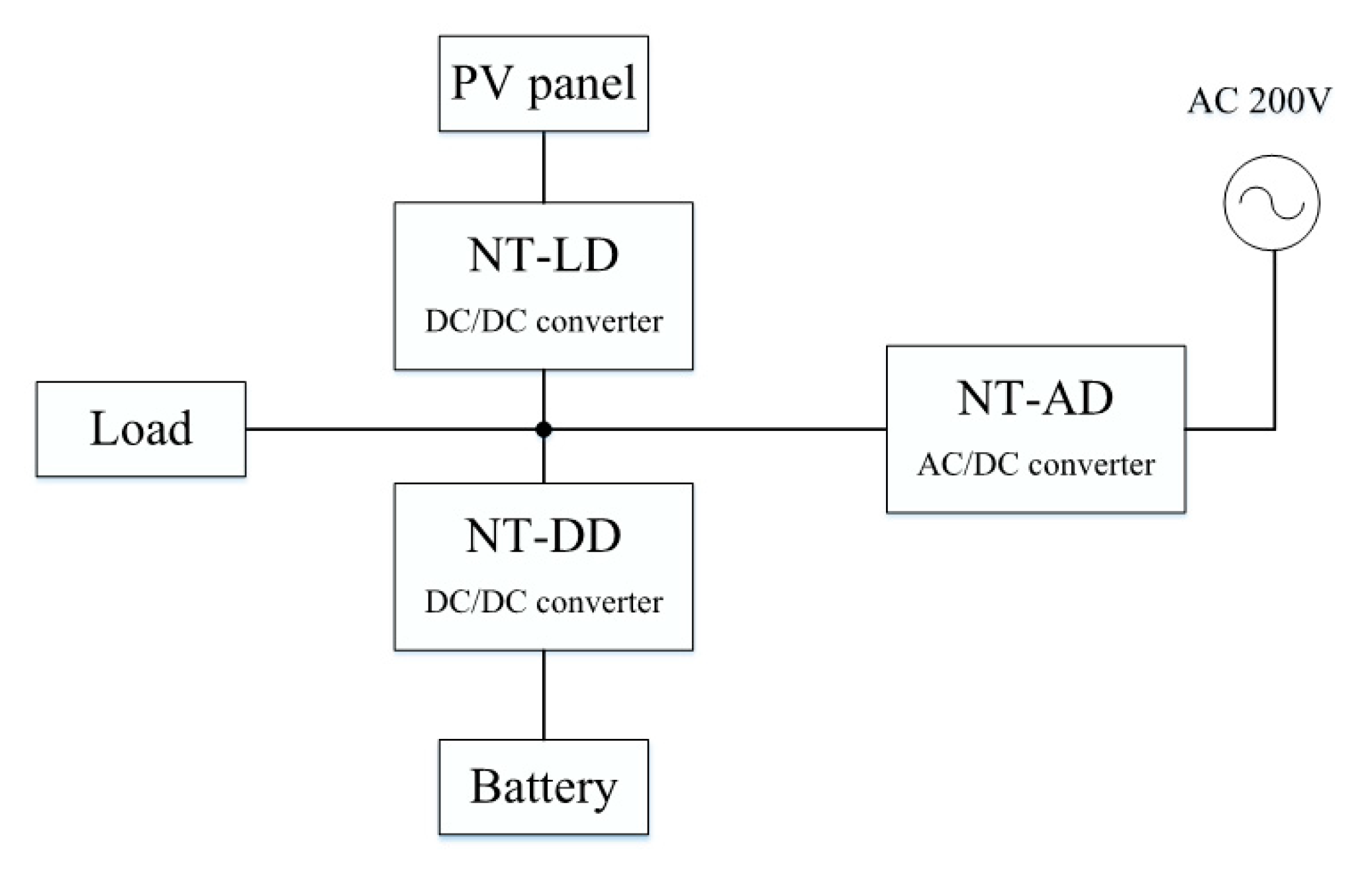Energies 14 06868 g016