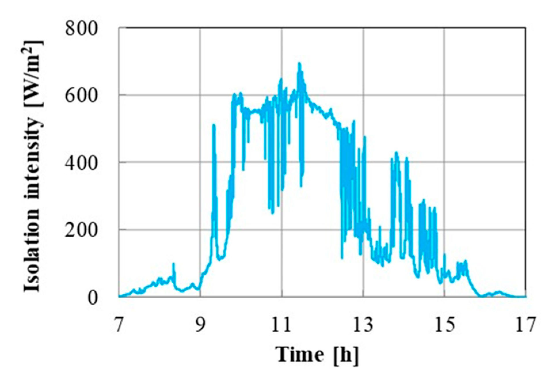 Energies 14 06868 g017