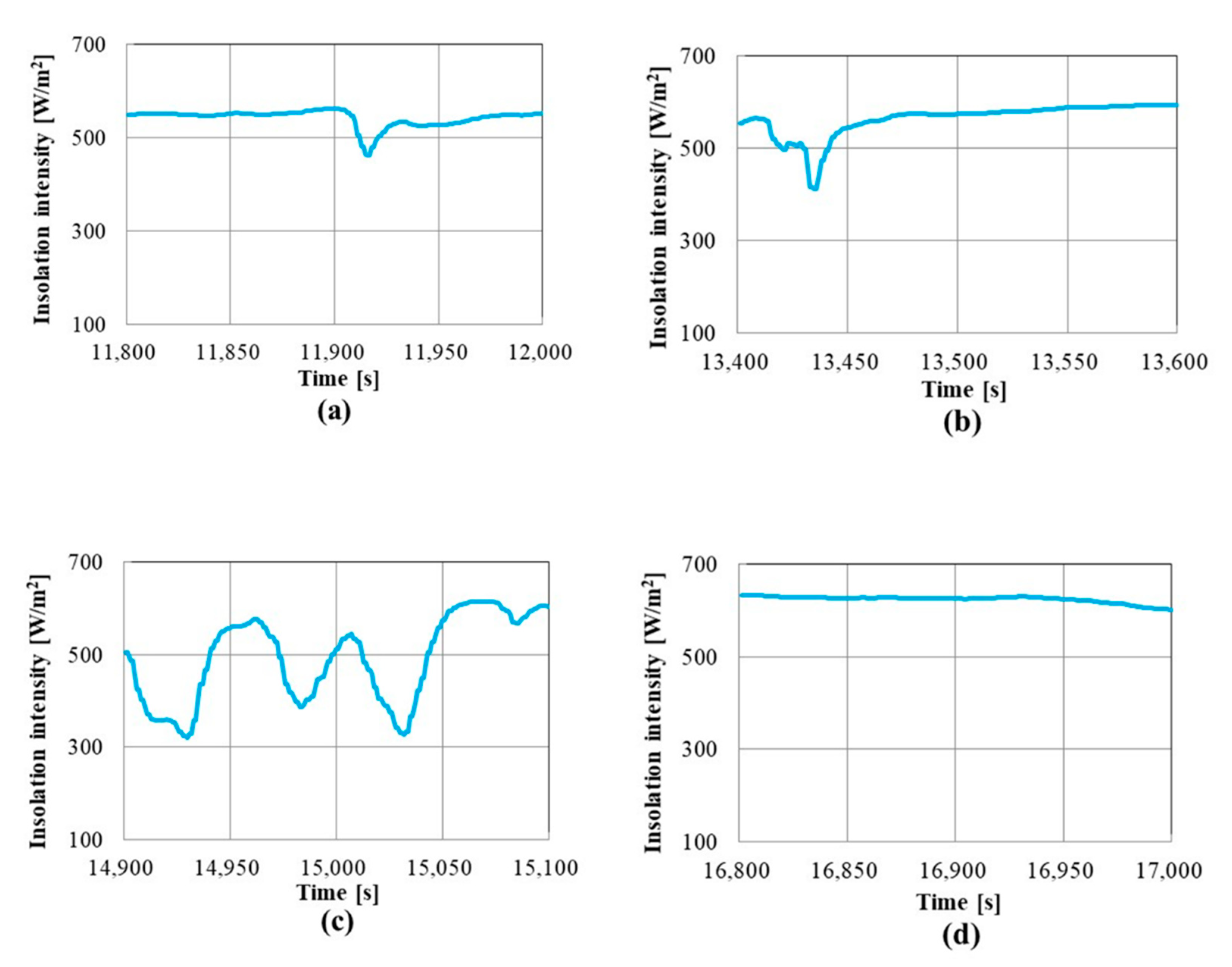 Energies 14 06868 g018a