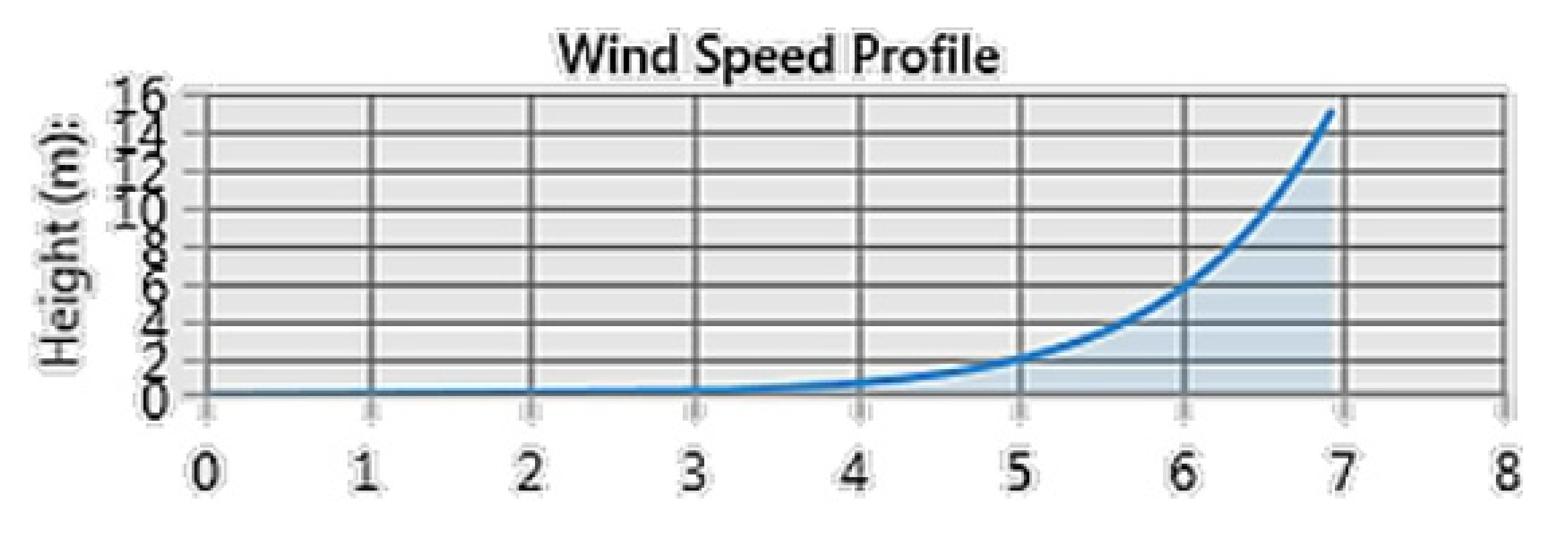 Energies 14 06869 g004