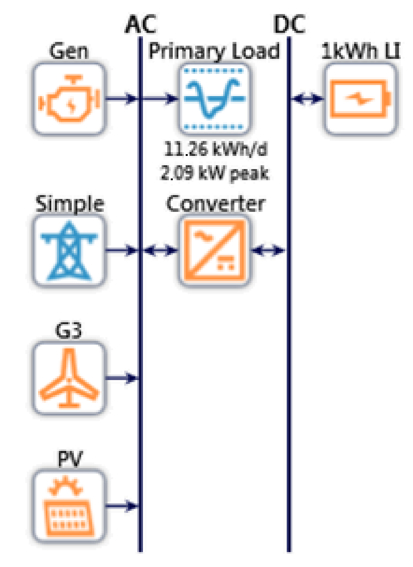 Energies 14 06869 g005