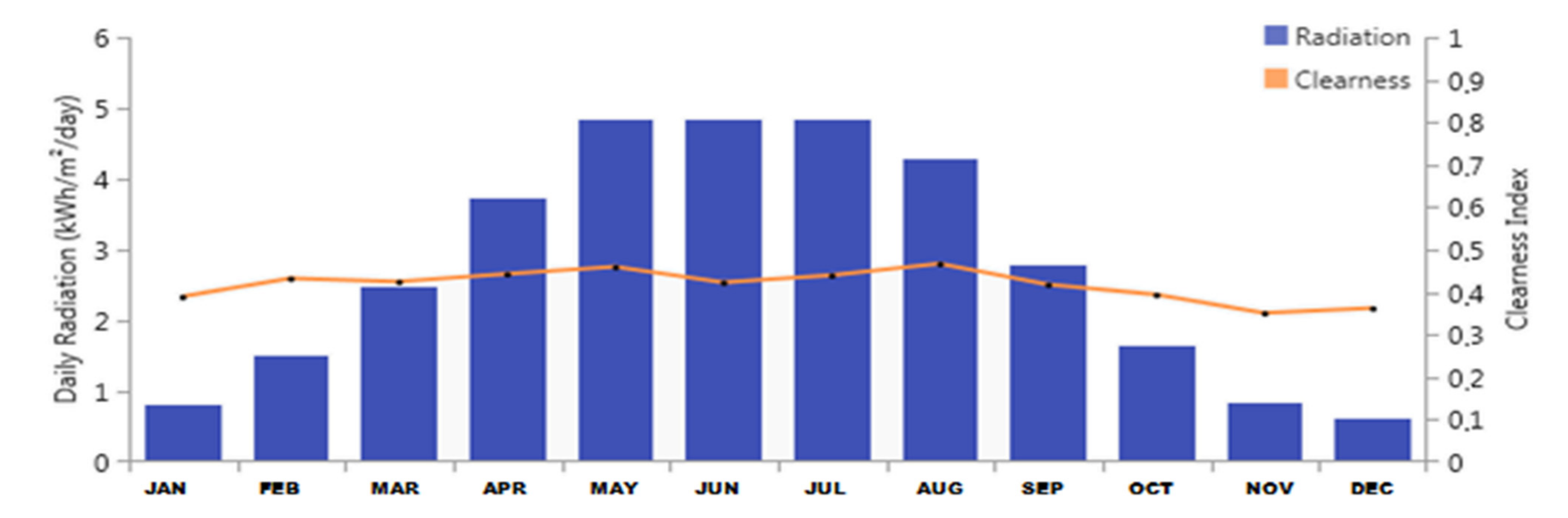 Energies 14 06869 g006