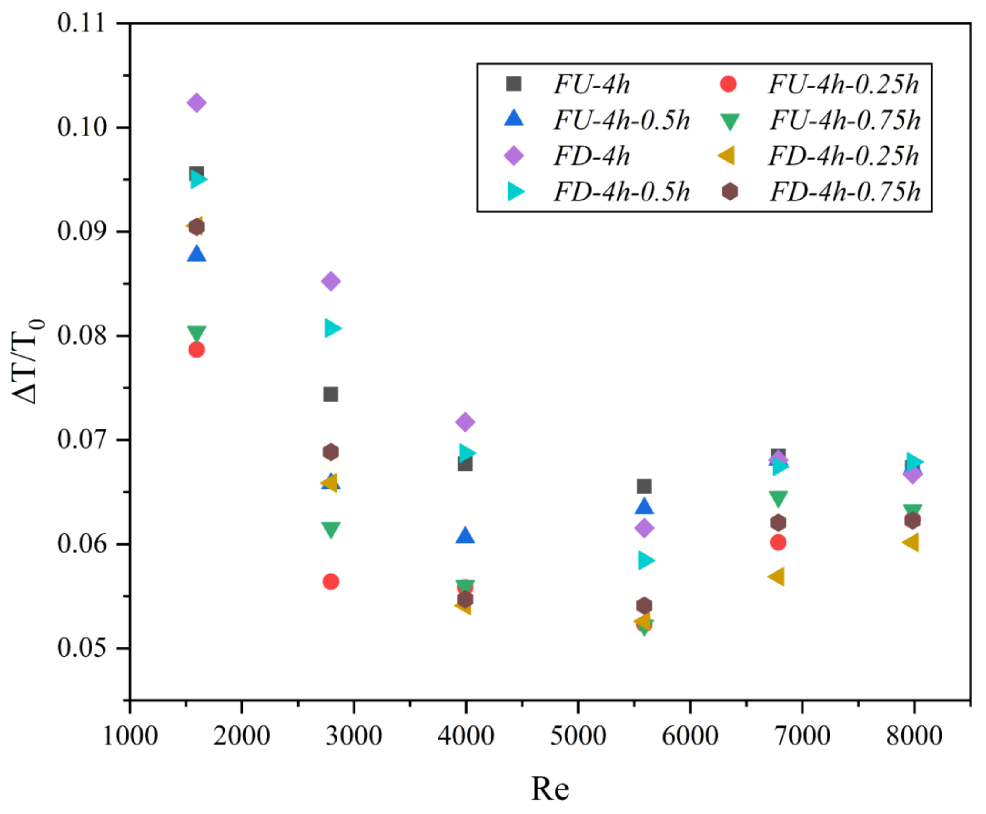 Energies 14 06870 g012