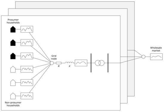 Energies 14 06872 g002 550