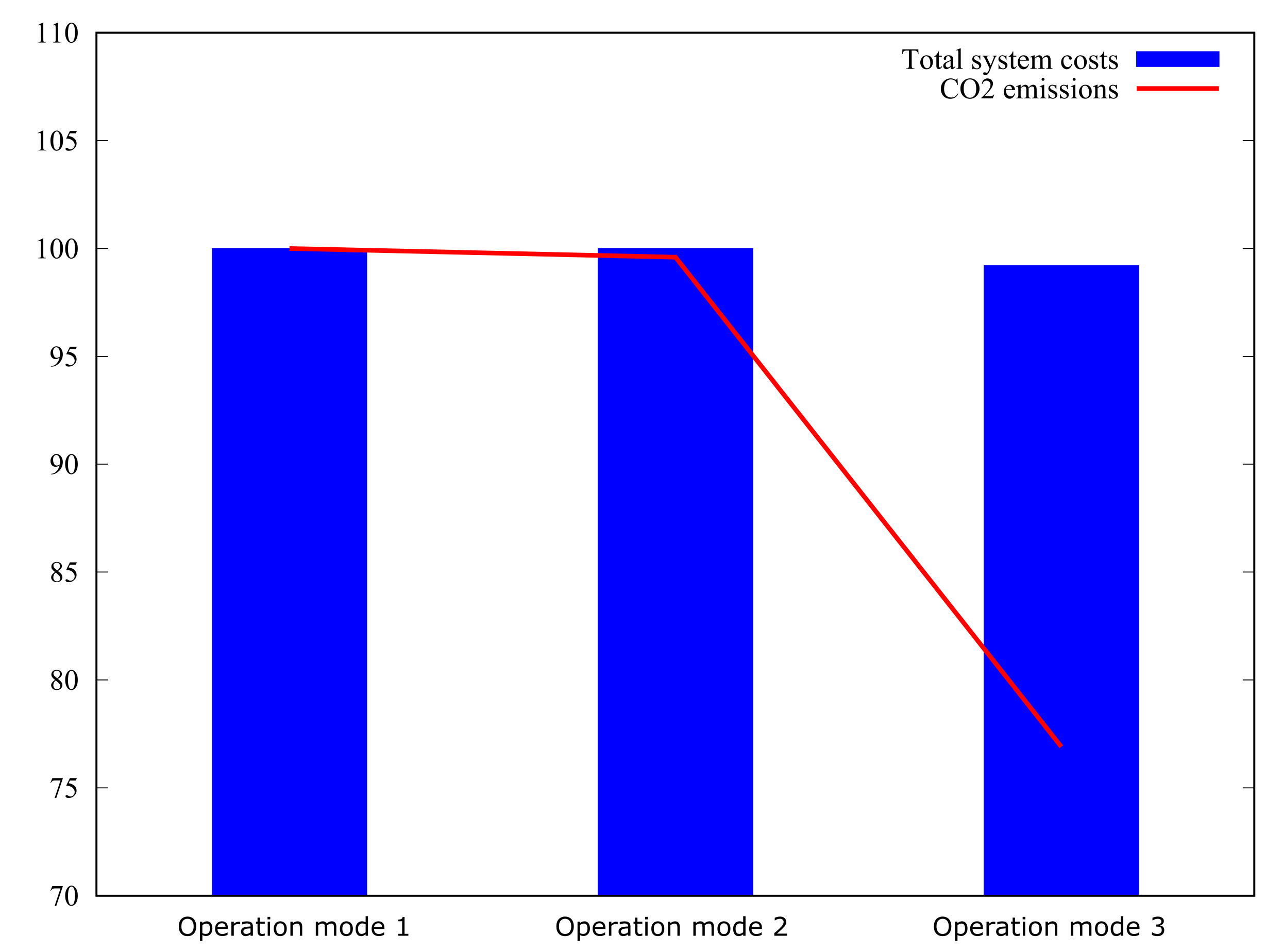 Energies 14 06872 g004