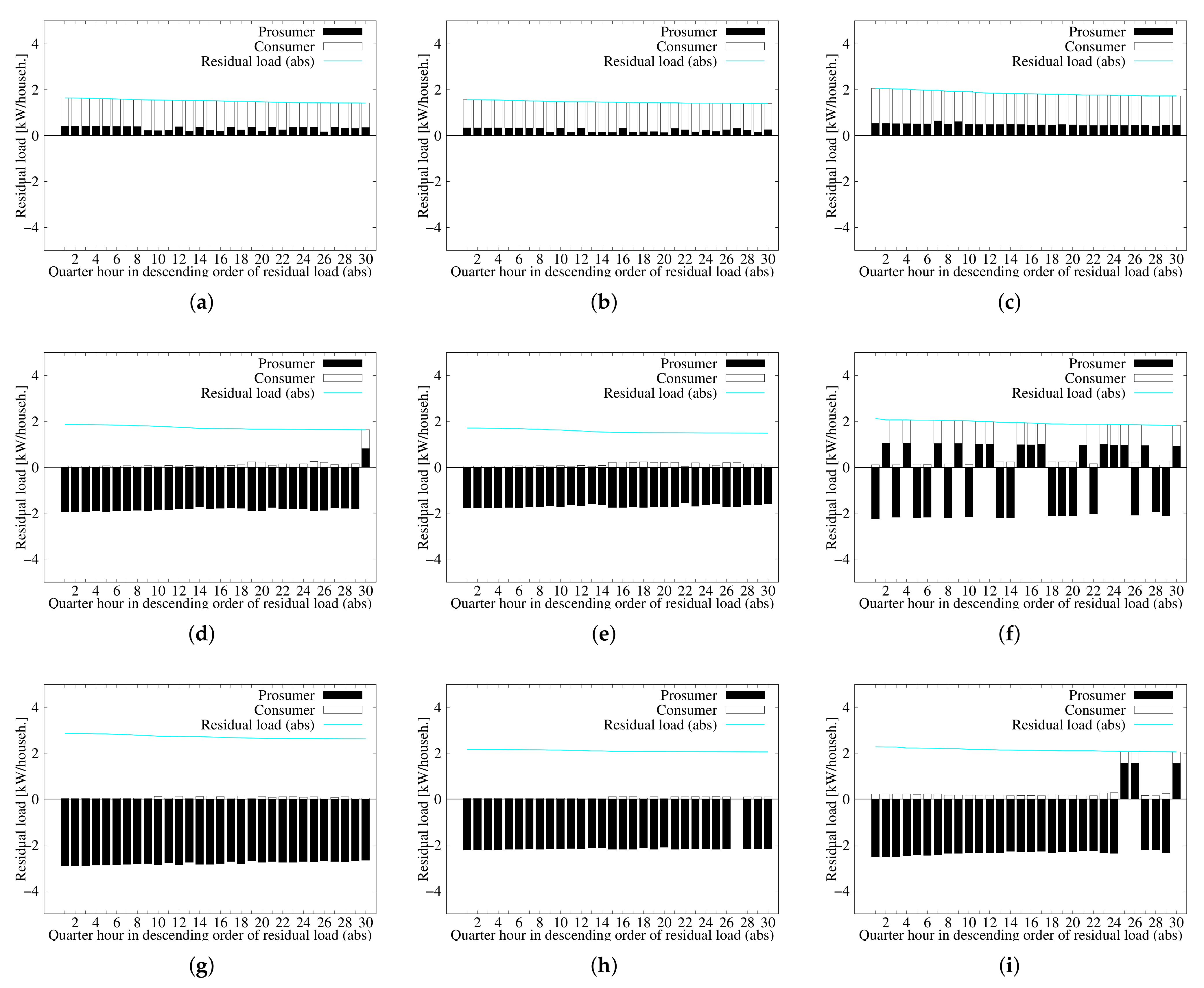 Energies 14 06872 g005