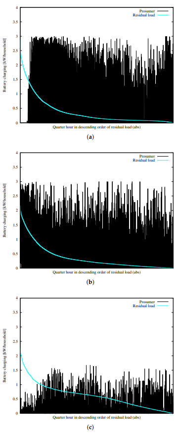 Energies 14 06872 g006