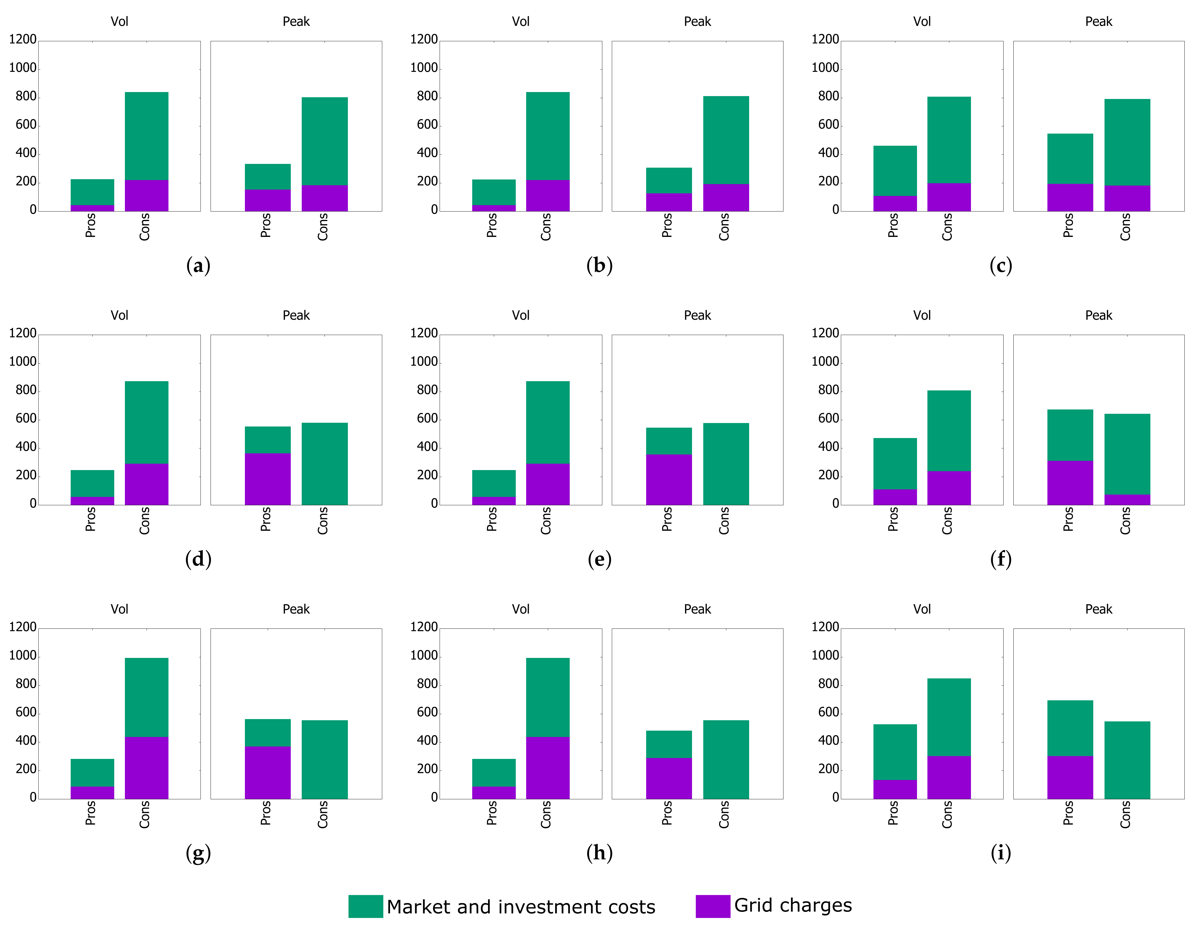 Energies 14 06872 g007
