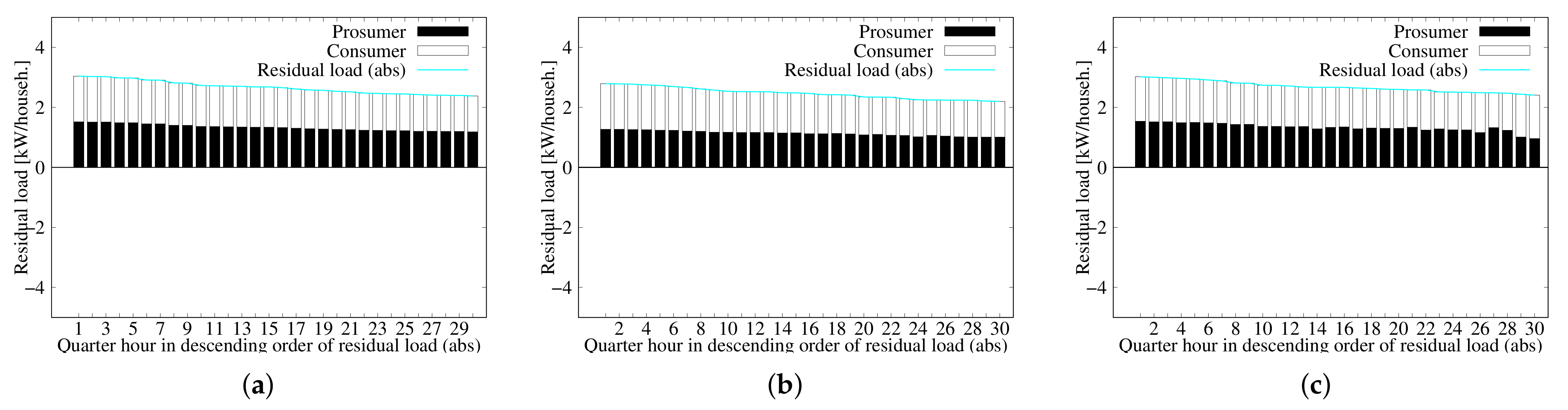 Energies 14 06872 g009