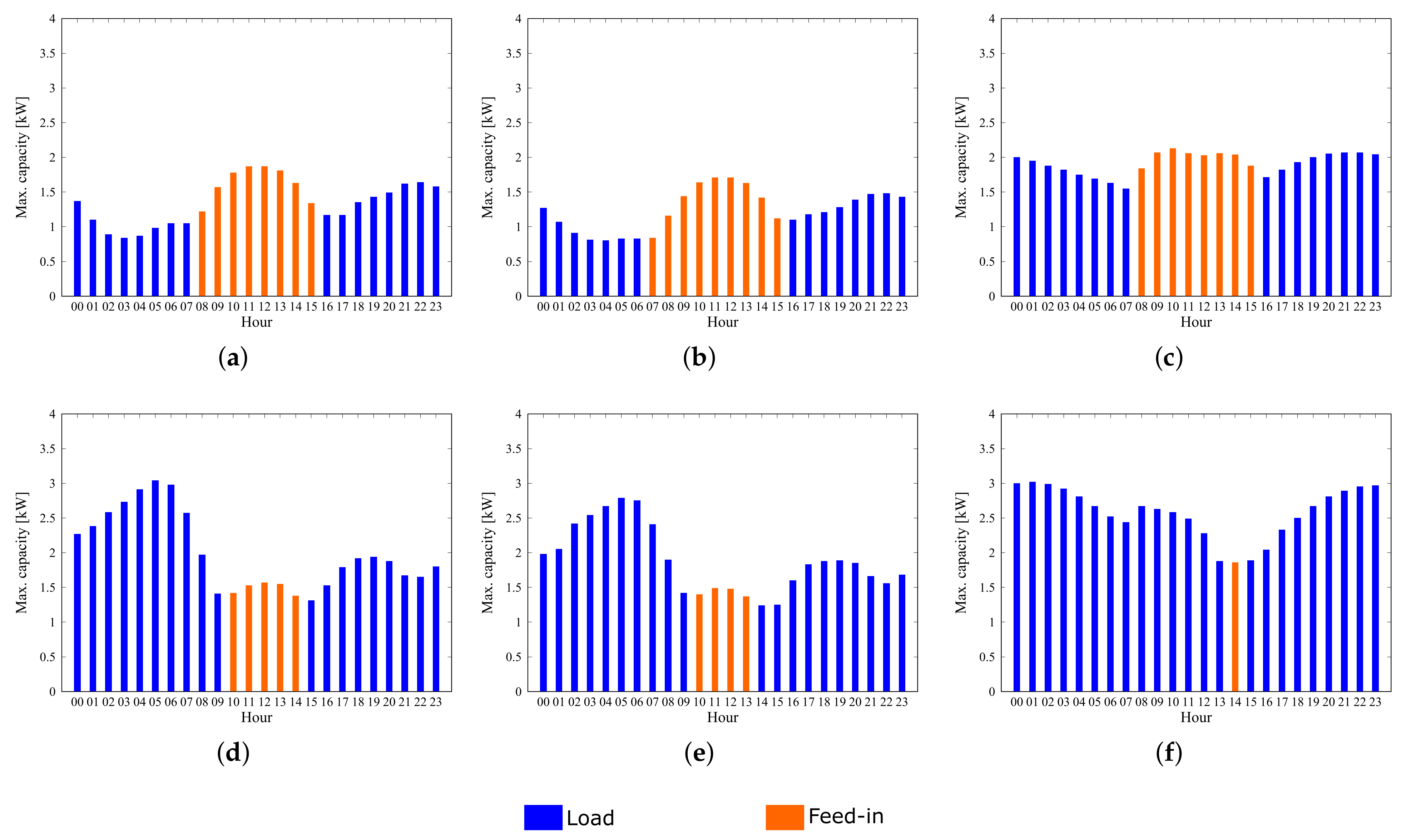 Energies 14 06872 g010