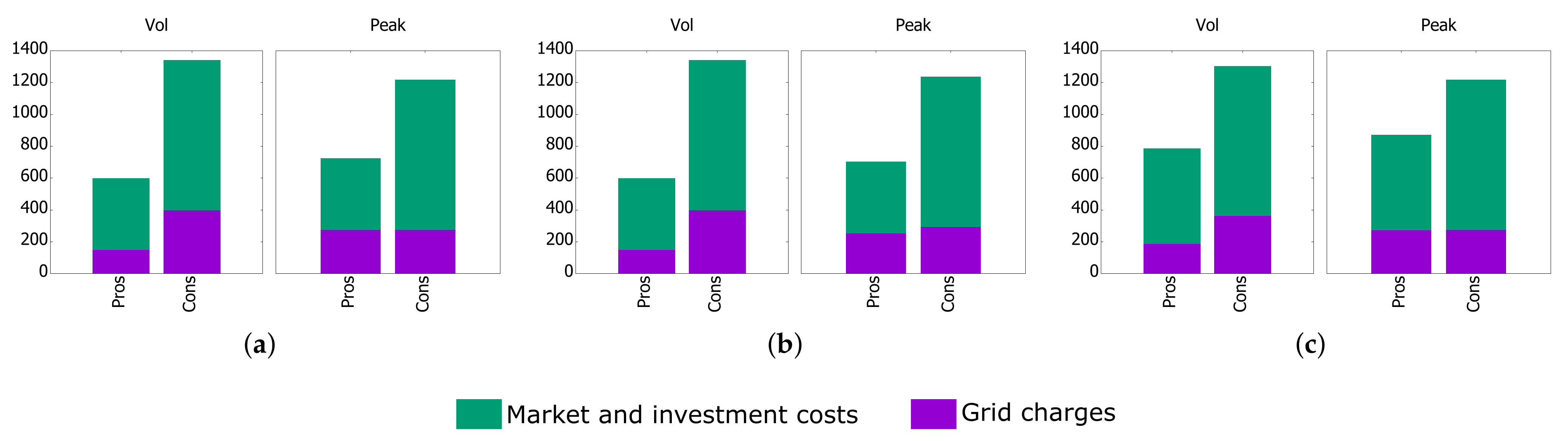 Energies 14 06872 g011