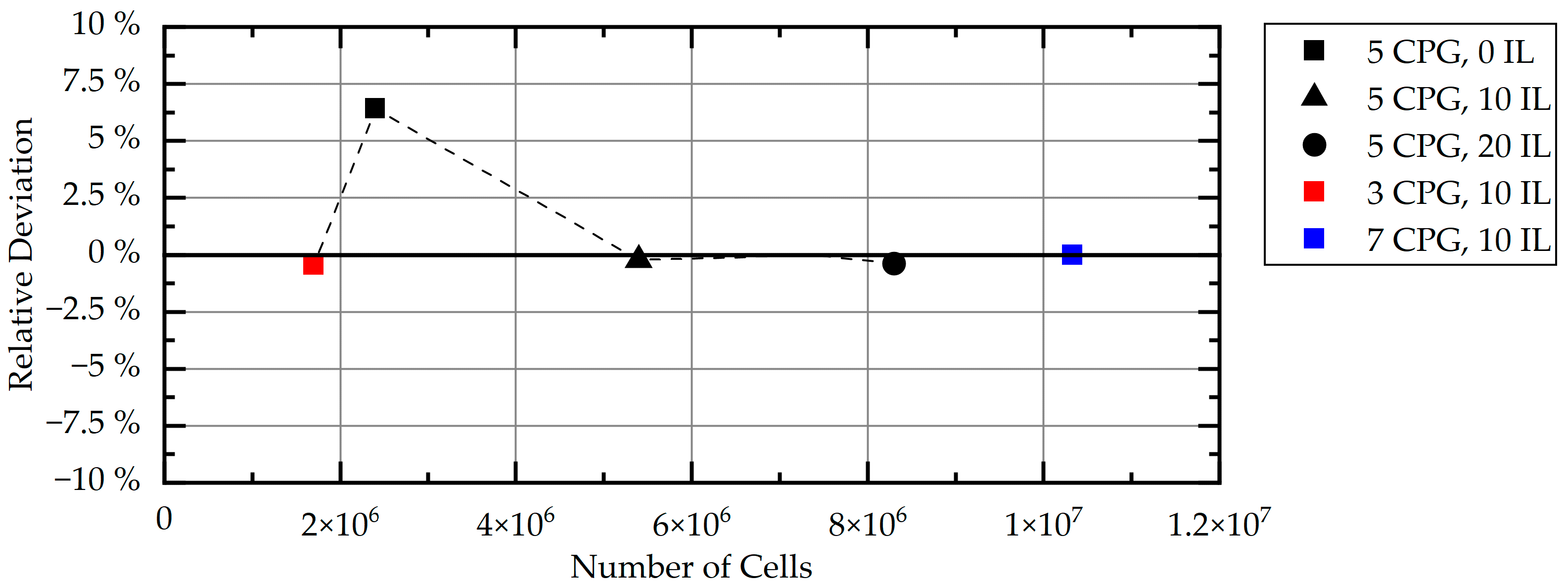 Energies 14 06873 g006