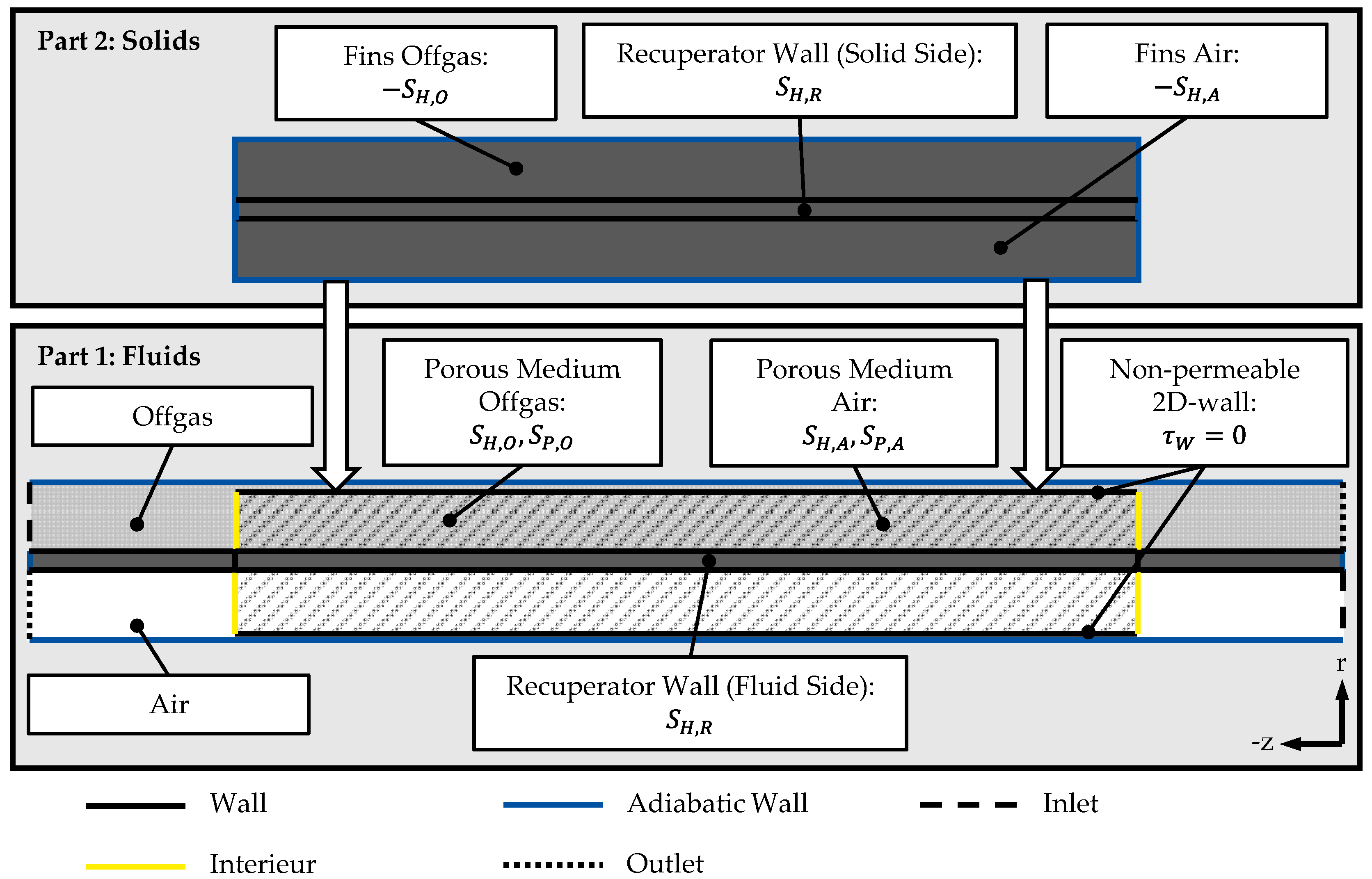 Energies 14 06873 g013