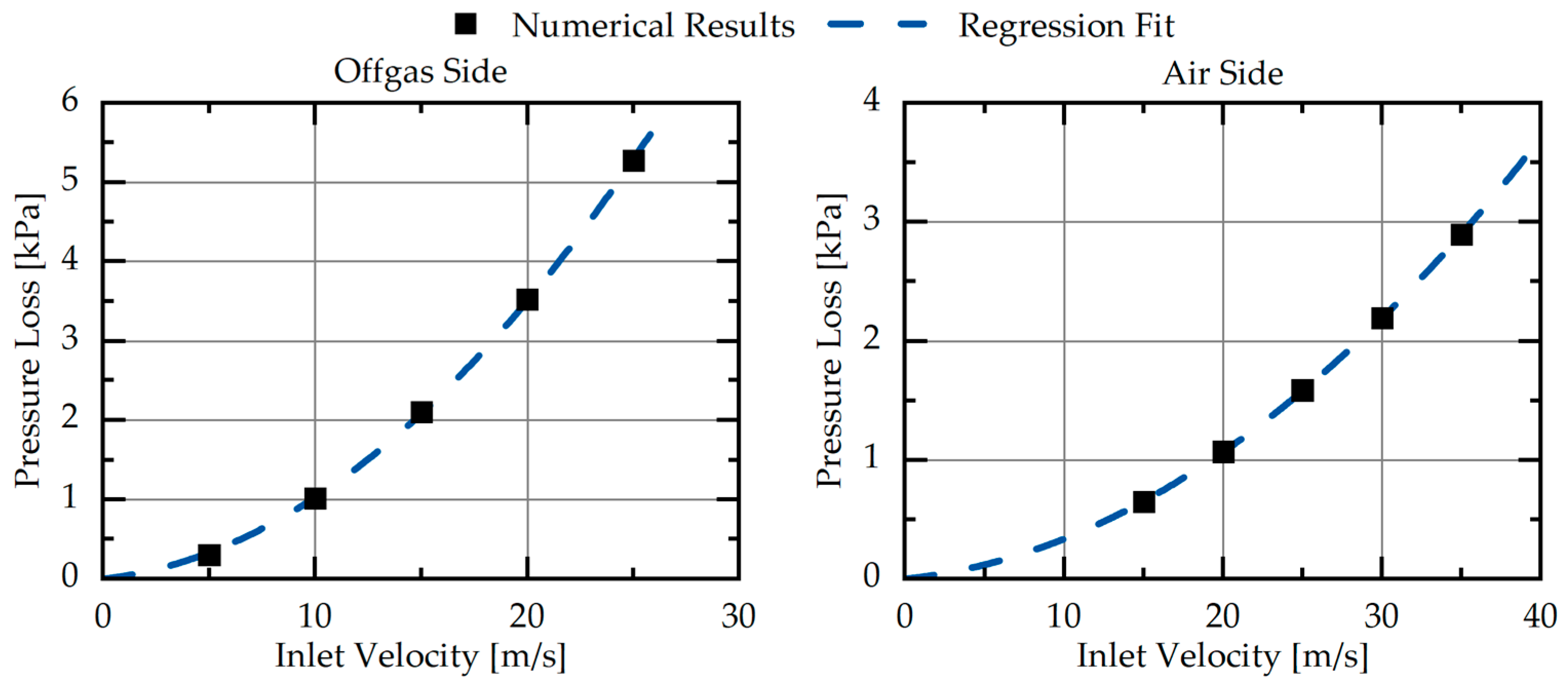 Energies 14 06873 g014