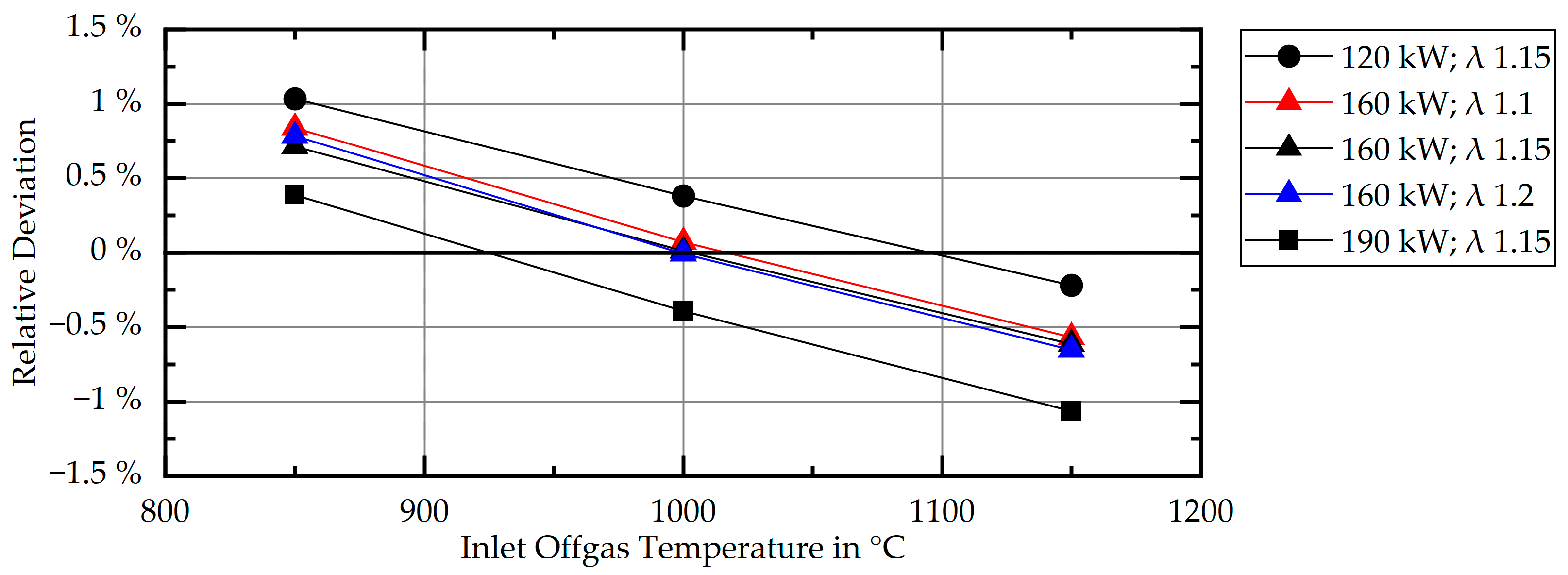 Energies 14 06873 g018
