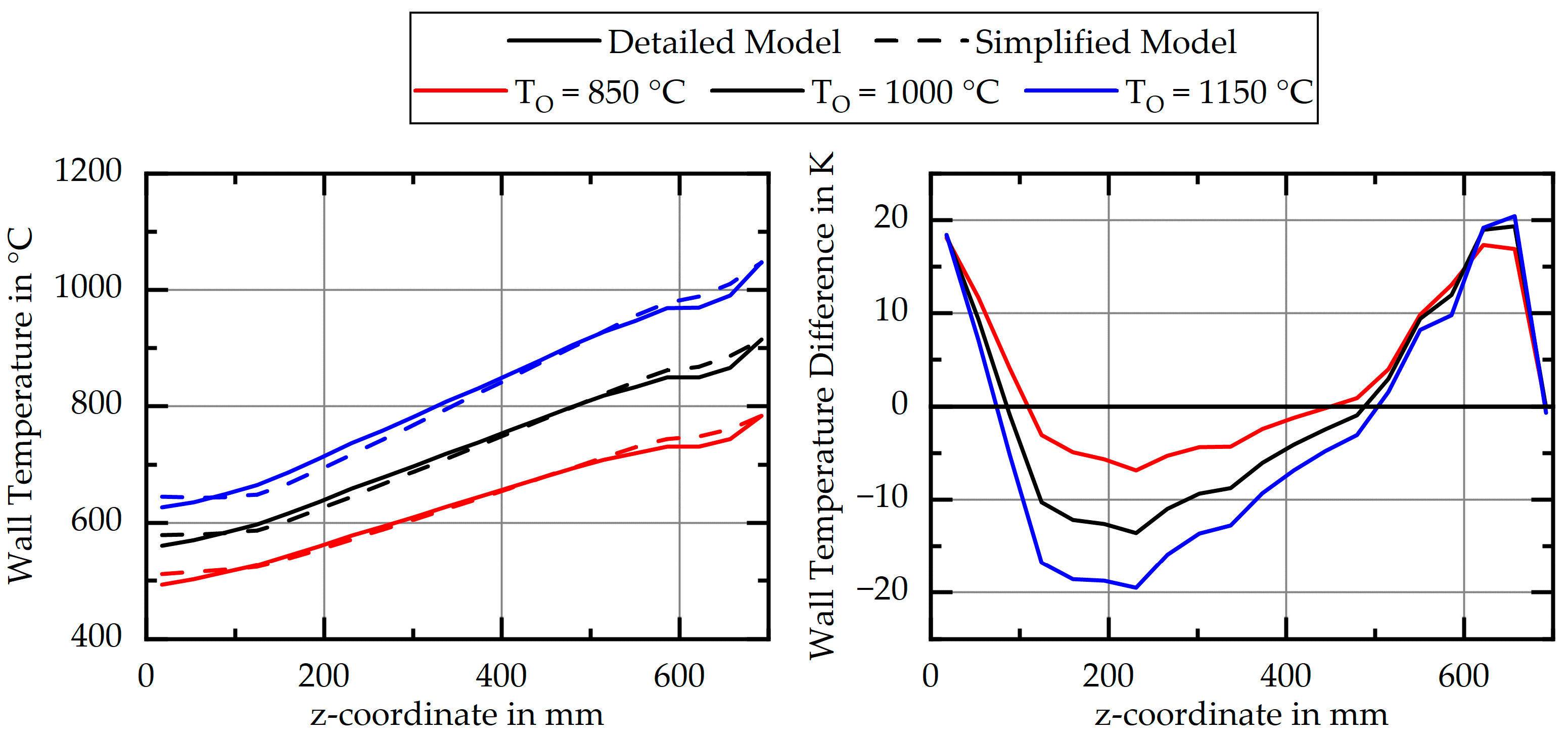 Energies 14 06873 g019