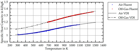 Energies 14 06873 g0a2 550