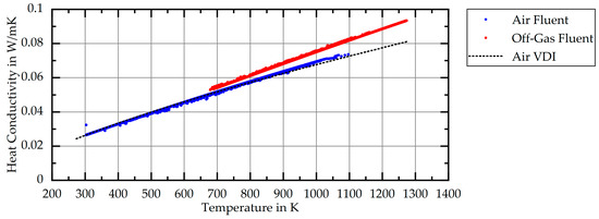 Energies 14 06873 g0a3 550