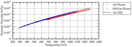 Energies 14 06873 g0a4 550