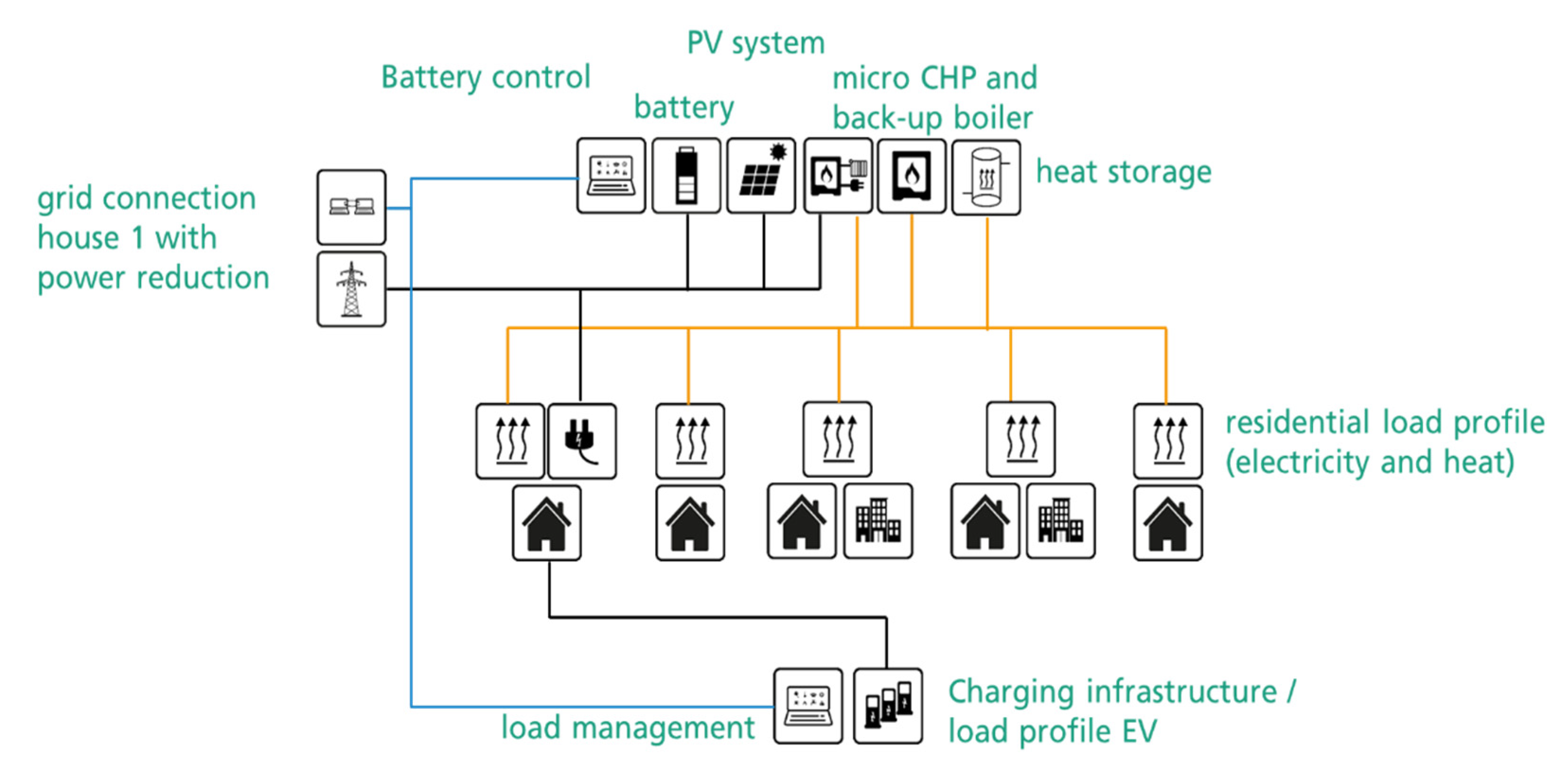 Energies 14 06874 g002