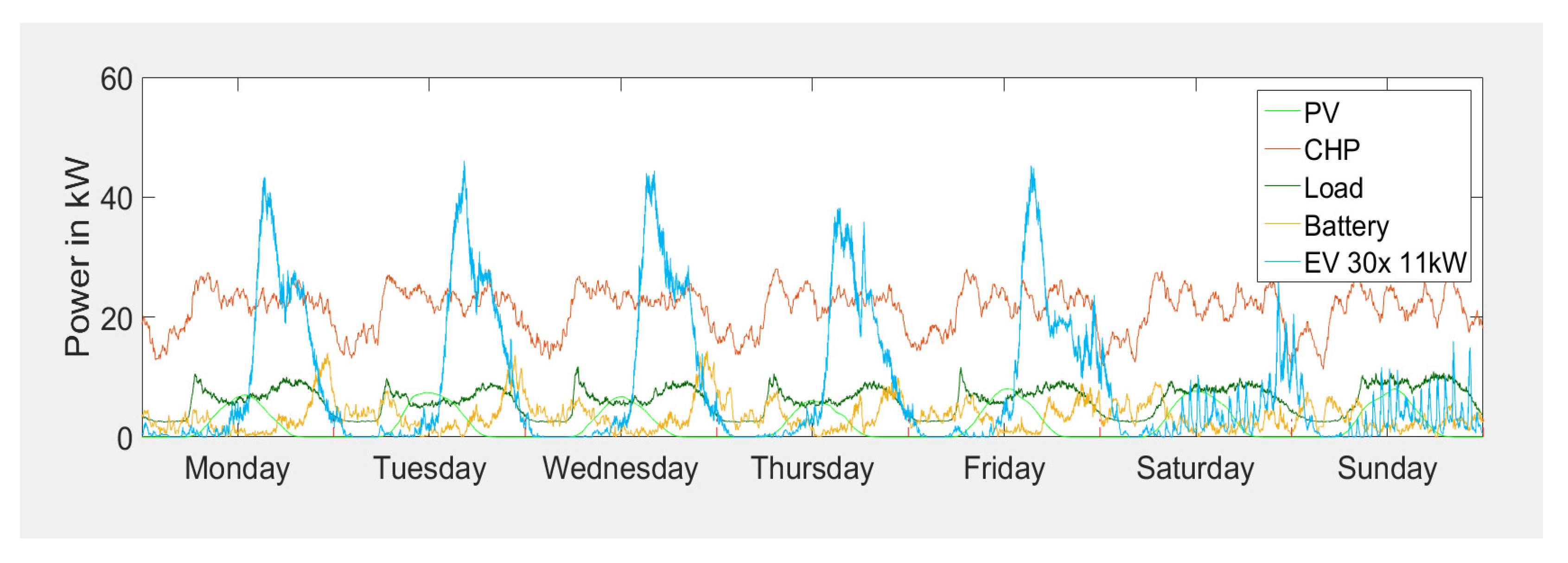 Energies 14 06874 g003