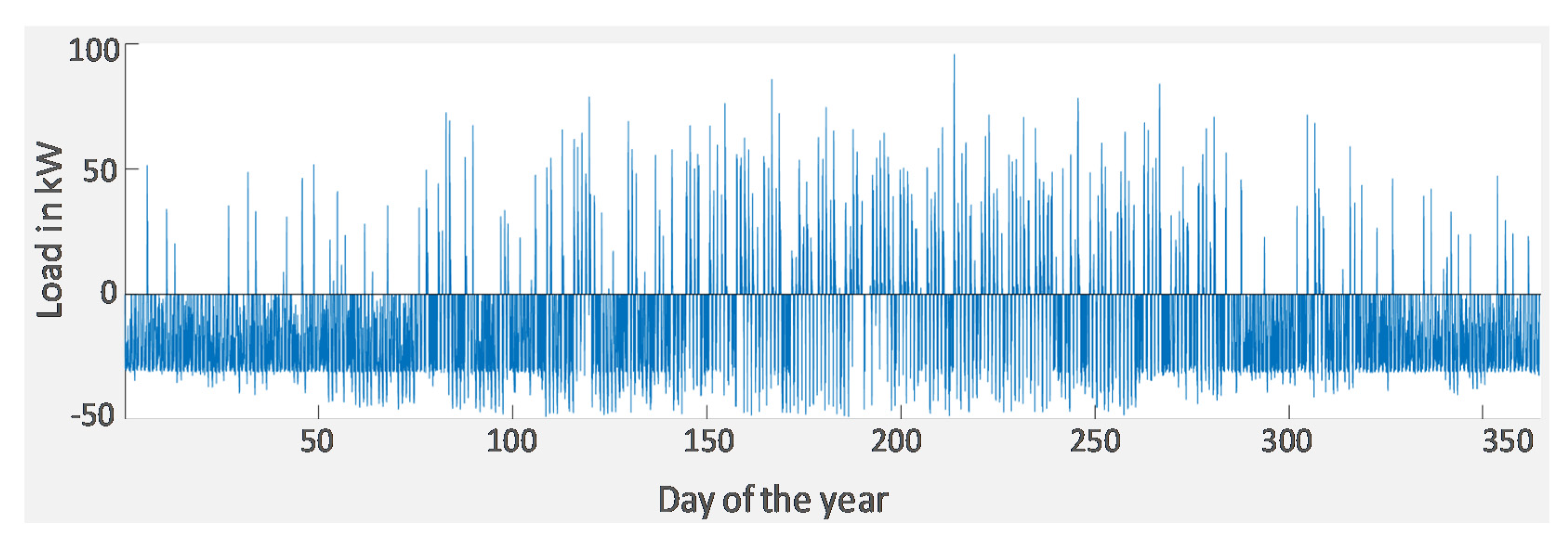 Energies 14 06874 g004