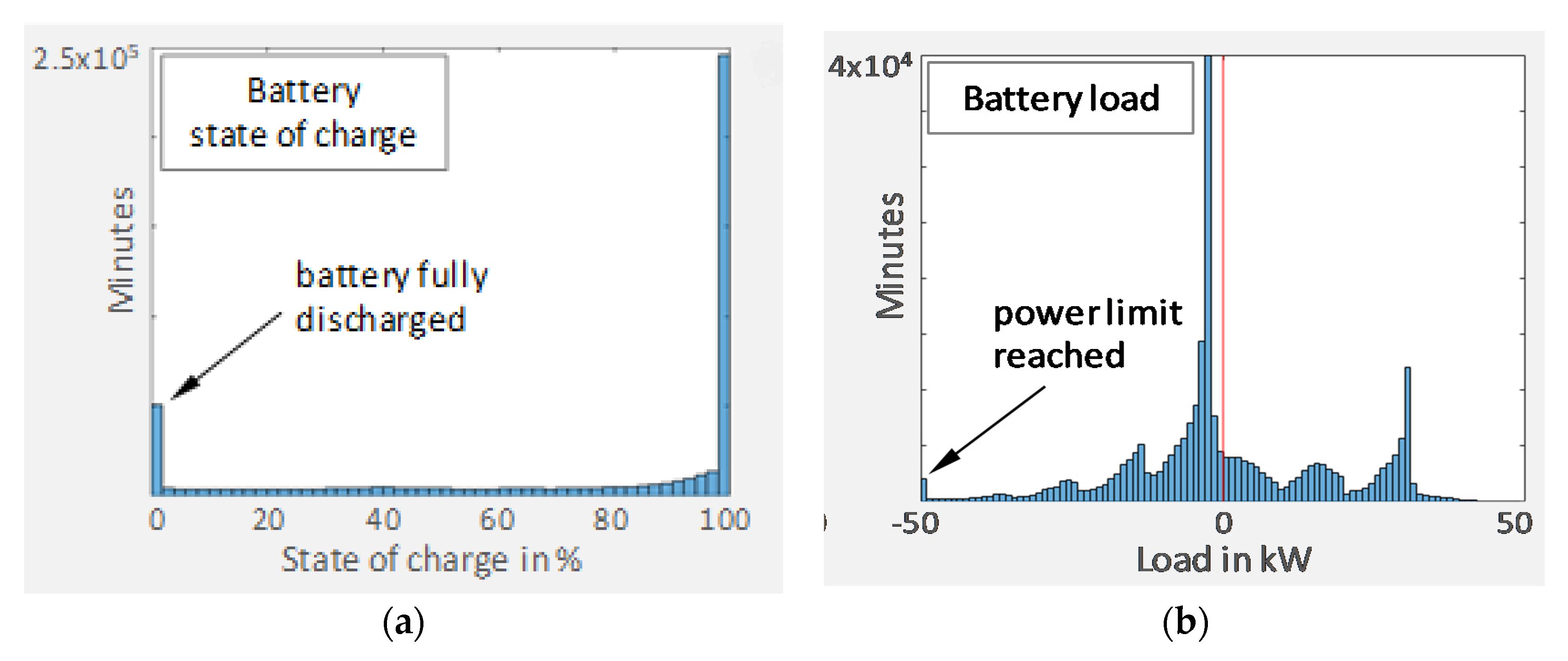 Energies 14 06874 g005