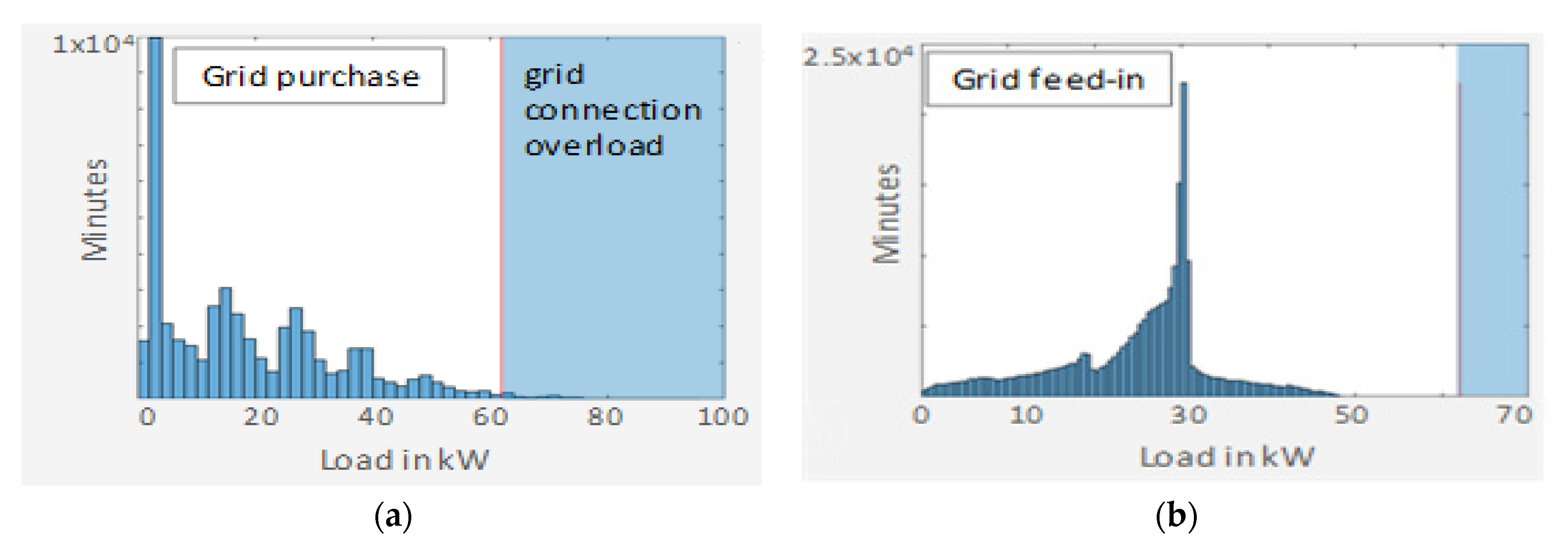 Energies 14 06874 g006