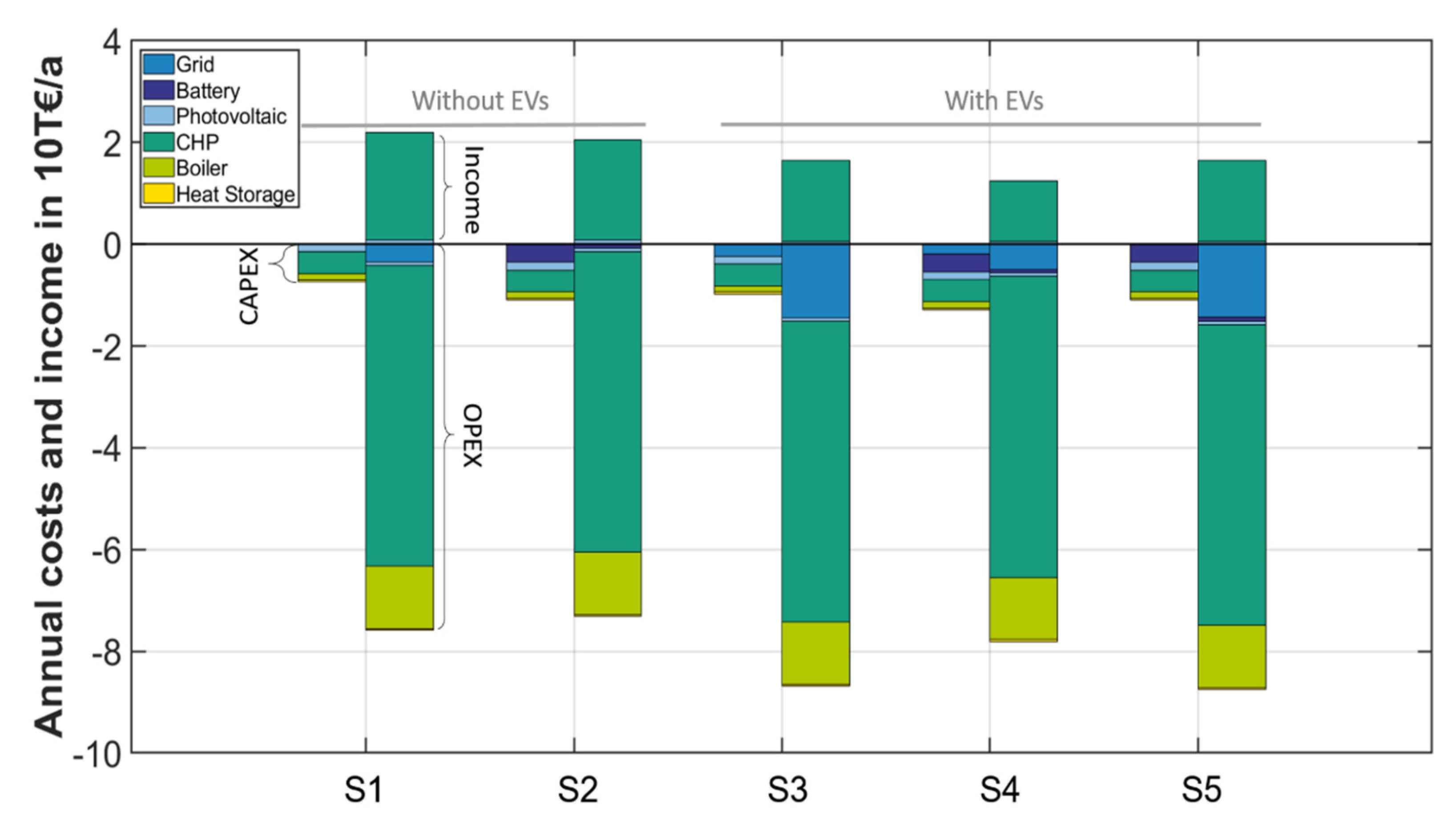 Energies 14 06874 g007