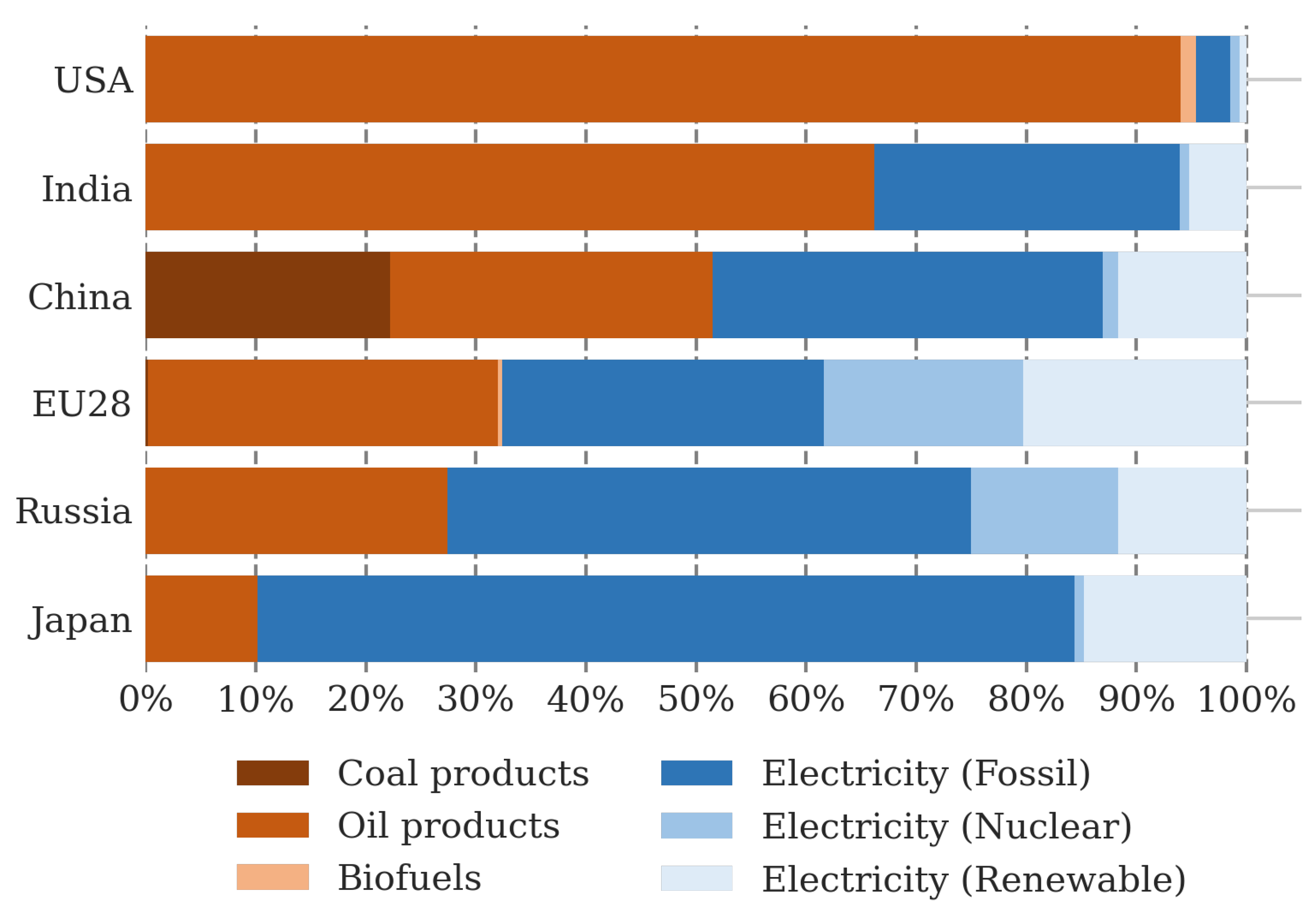 Energies 14 06875 g003