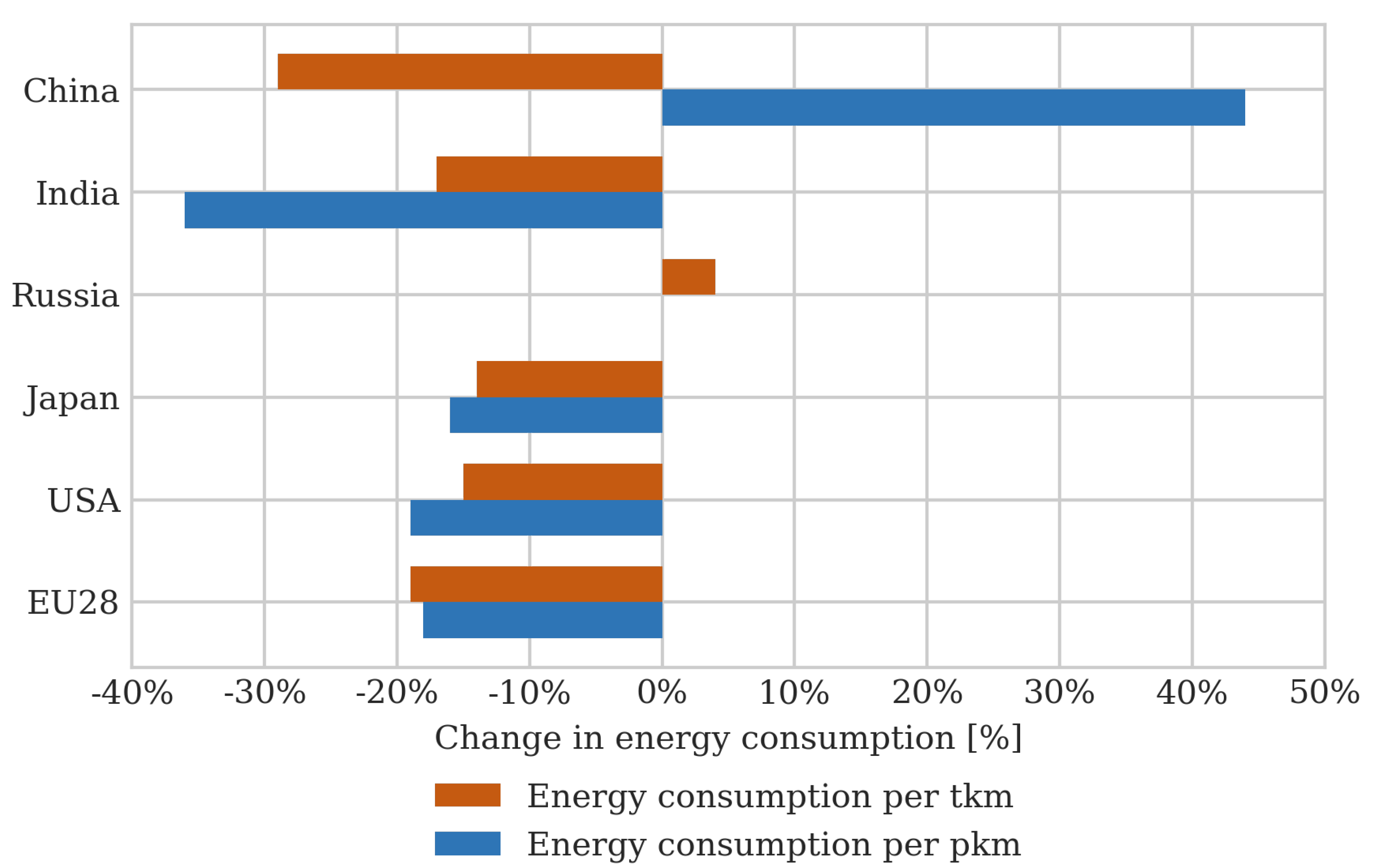 Energies 14 06875 g004
