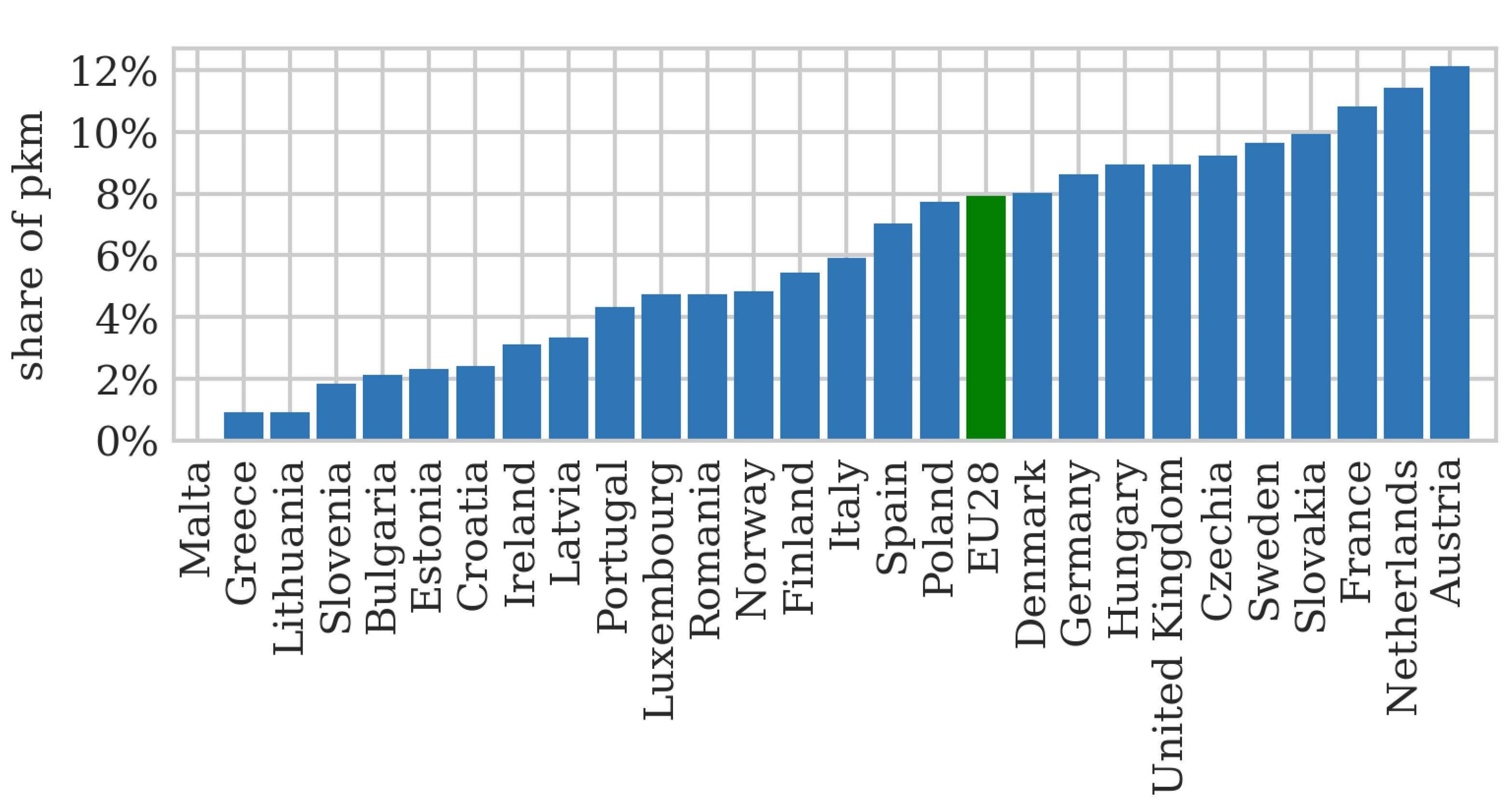 Energies 14 06875 g006