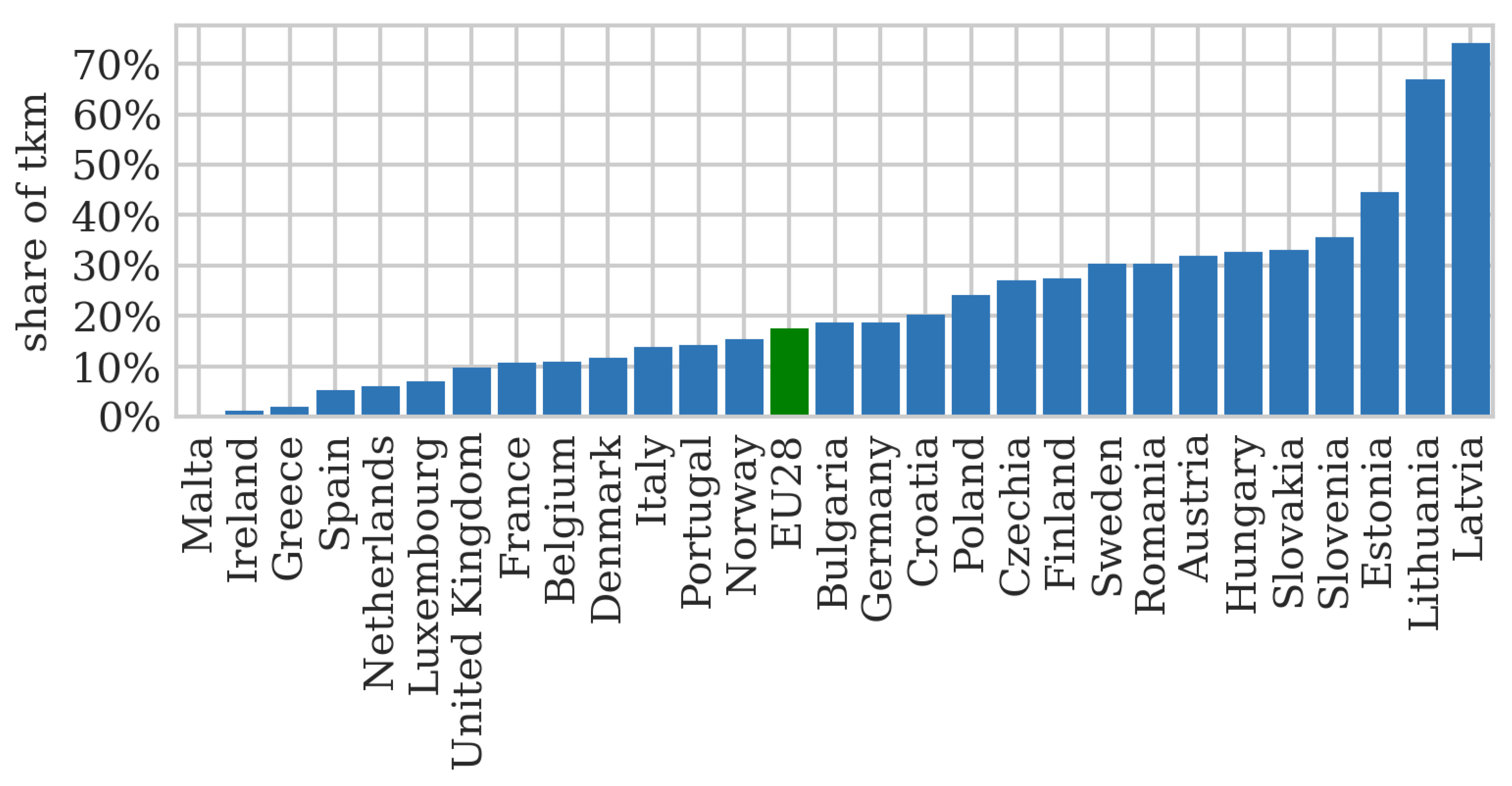 Energies 14 06875 g007