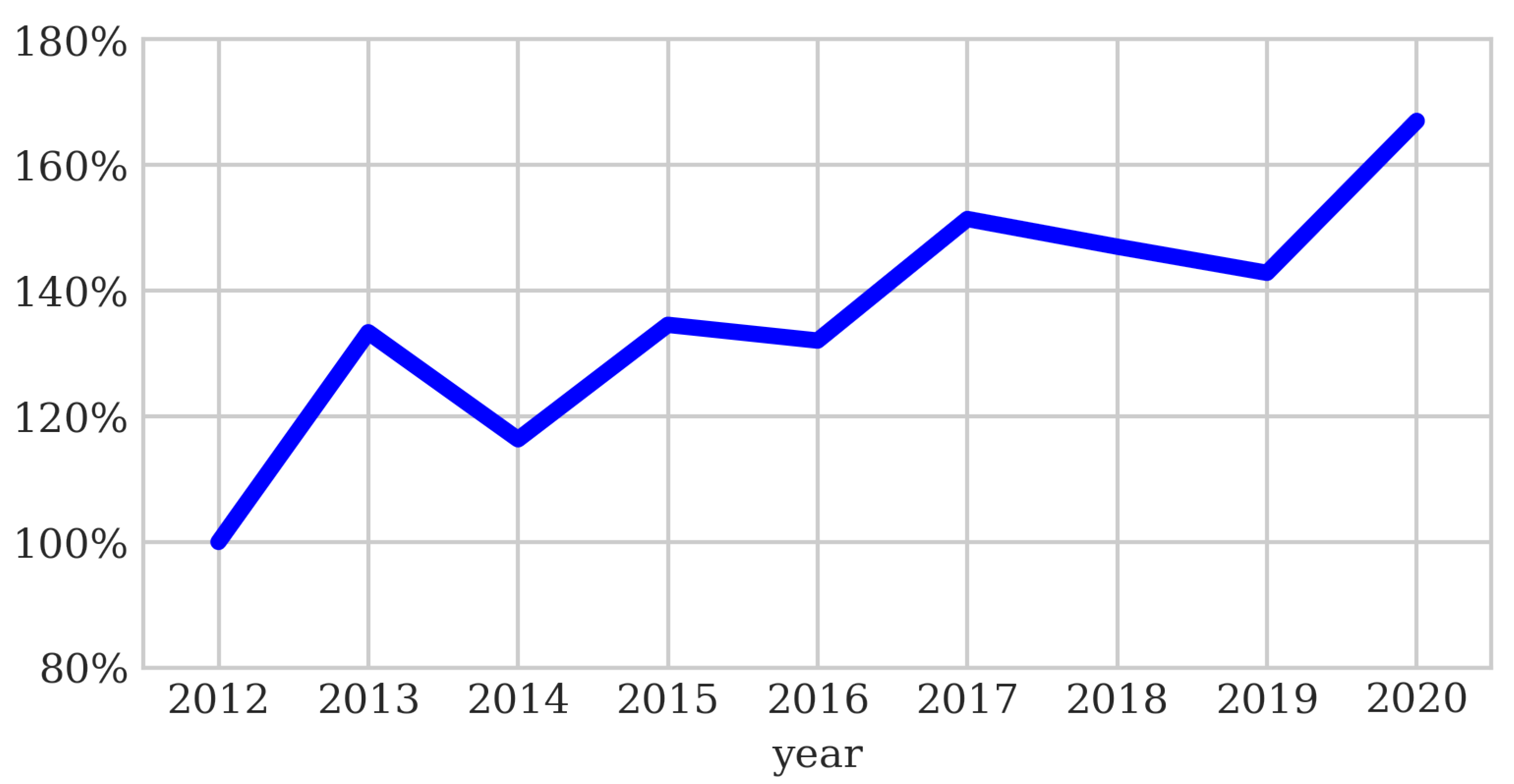 Energies 14 06875 g011